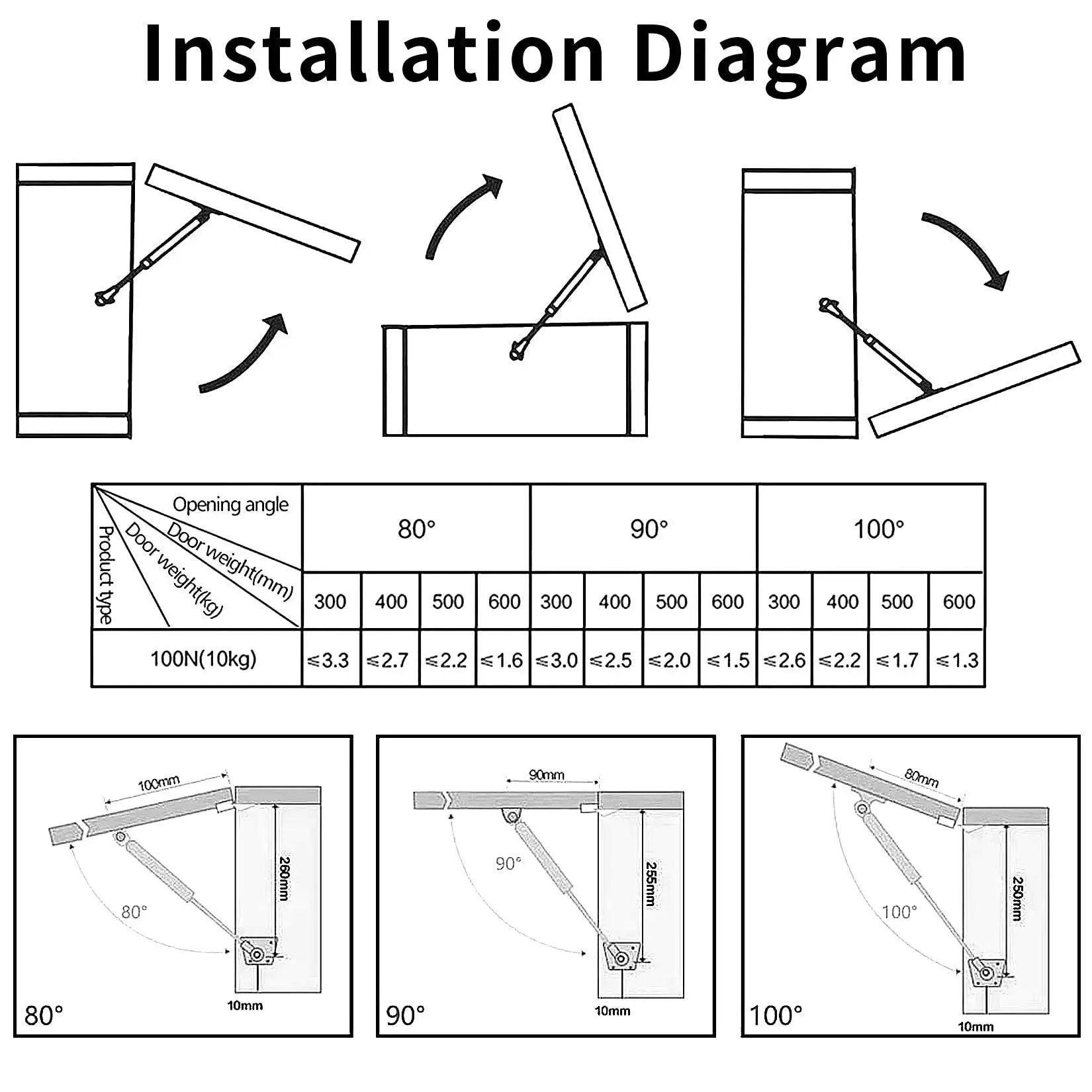 Installation diagram for Two Pack Gas Springs Set For Cabinet Doors With 100N Lift Supports, showing angles and measurements.
