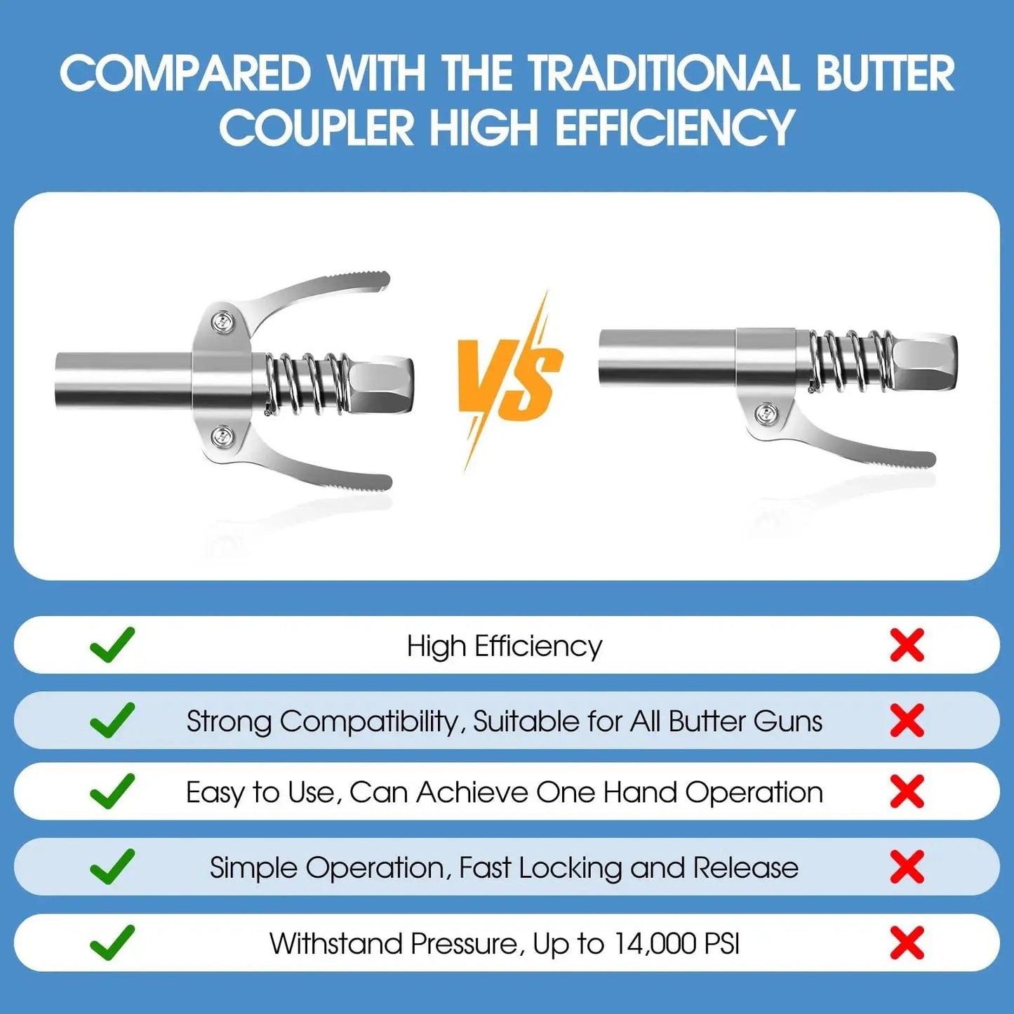 Comparison of high efficiency heavy duty grease gun coupler with locking and leak proof design versus traditional coupler.