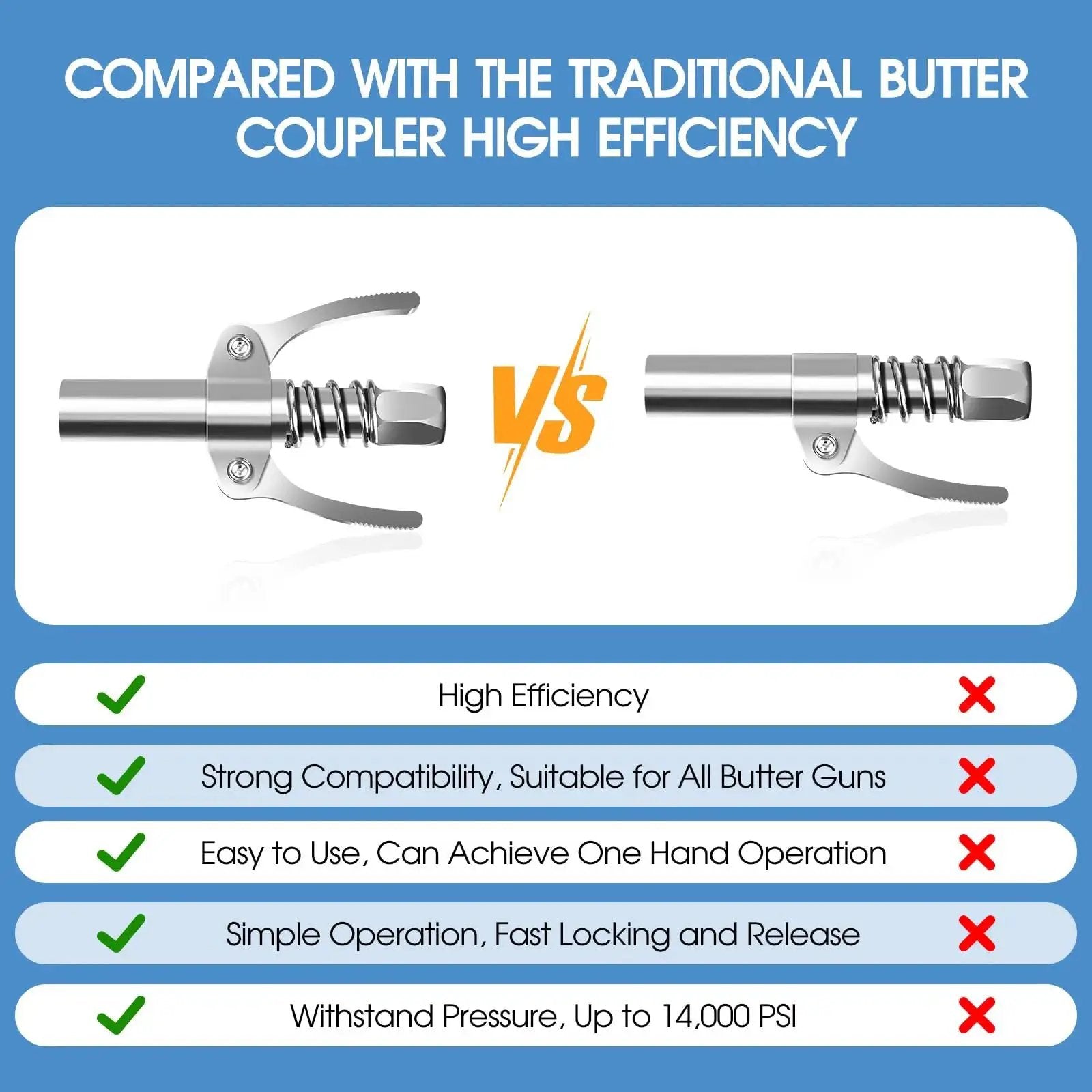 Comparison of high efficiency heavy duty grease gun coupler with locking and leak proof design versus traditional coupler.