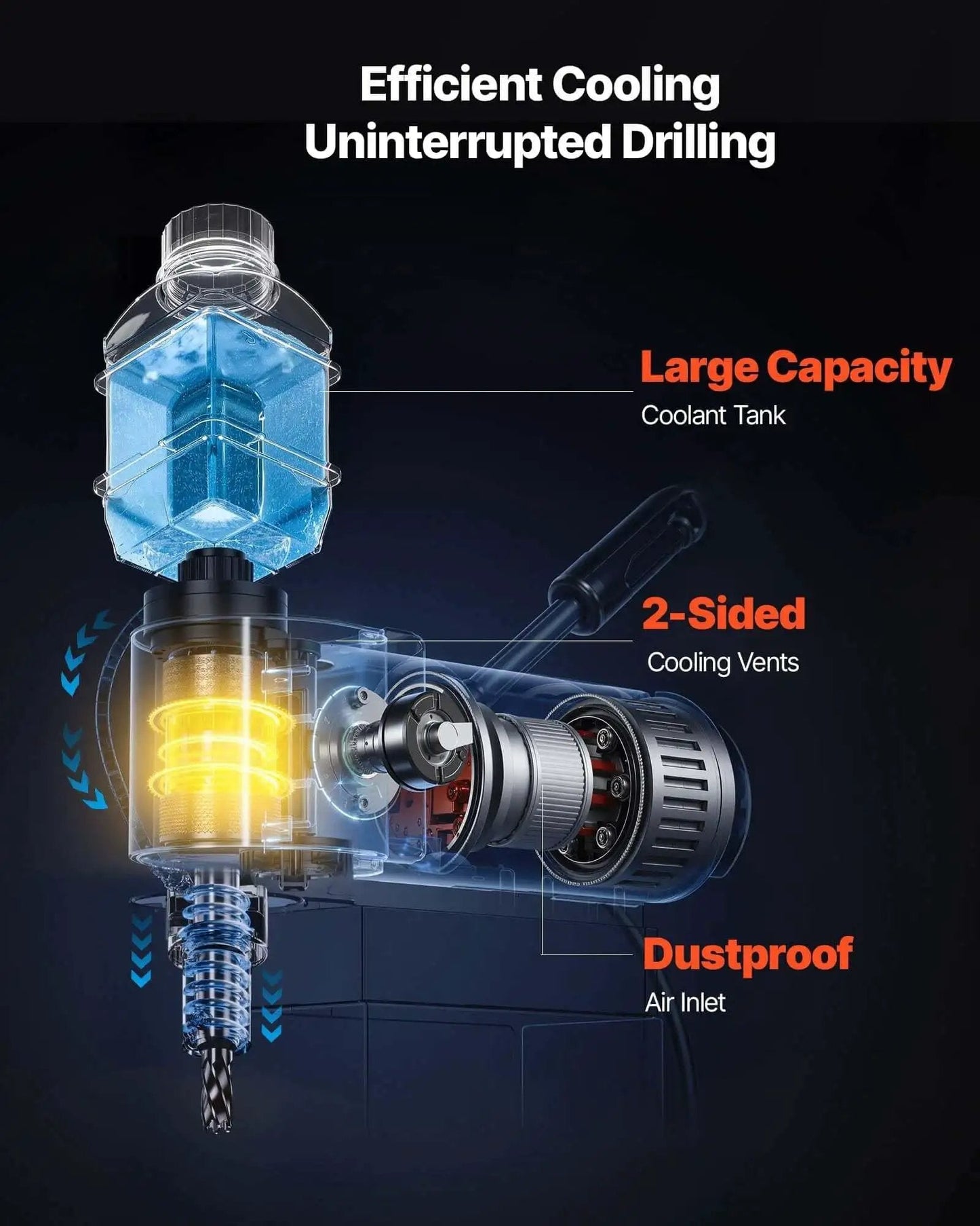 Low Profile Magnetic Drill Press With 1300W Power, 1.4 Inch Boring Capacity, Portable Weldon Shank Mag Drill cooling system diagram