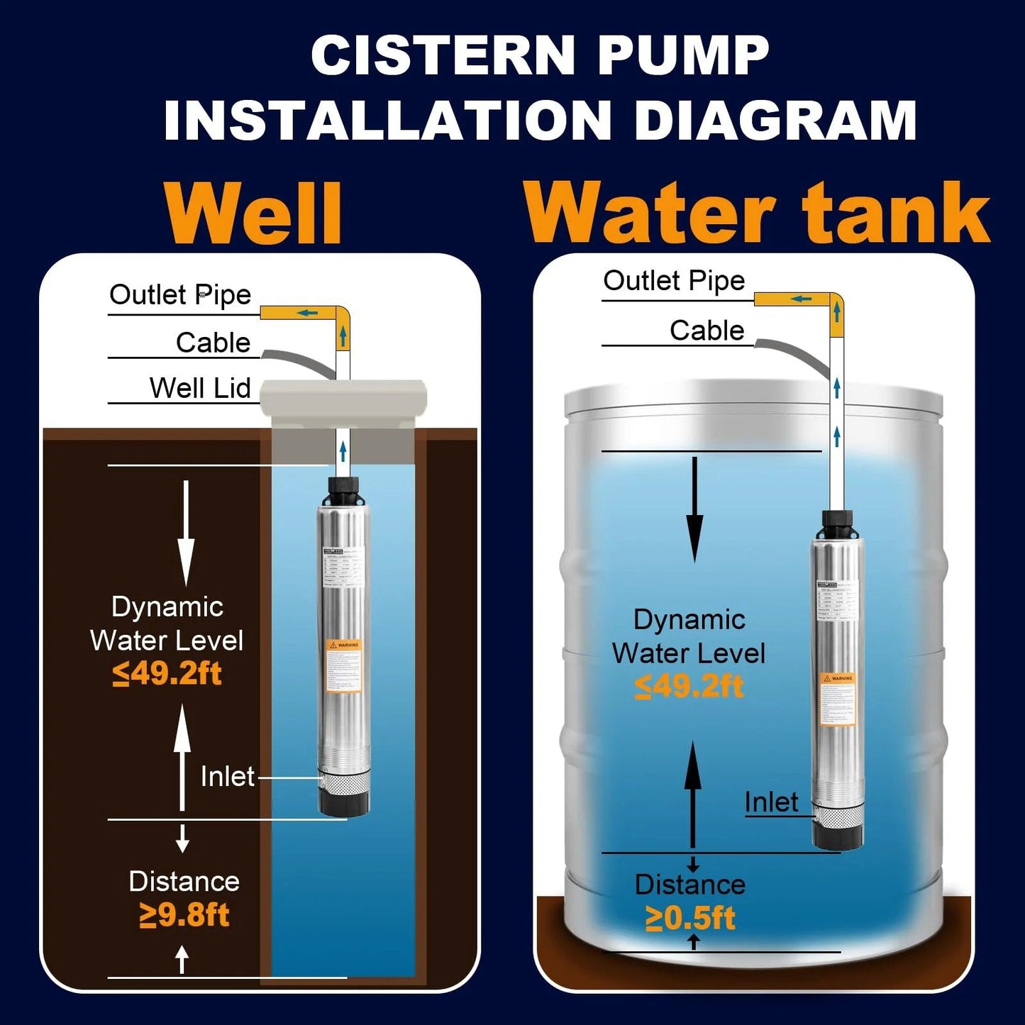 Diagram showing installation of 4 Inch Submersible Effluent Pump With Bottom Suction, 33Ft Cable, 1HP 115V 60Hz in well and water tank
