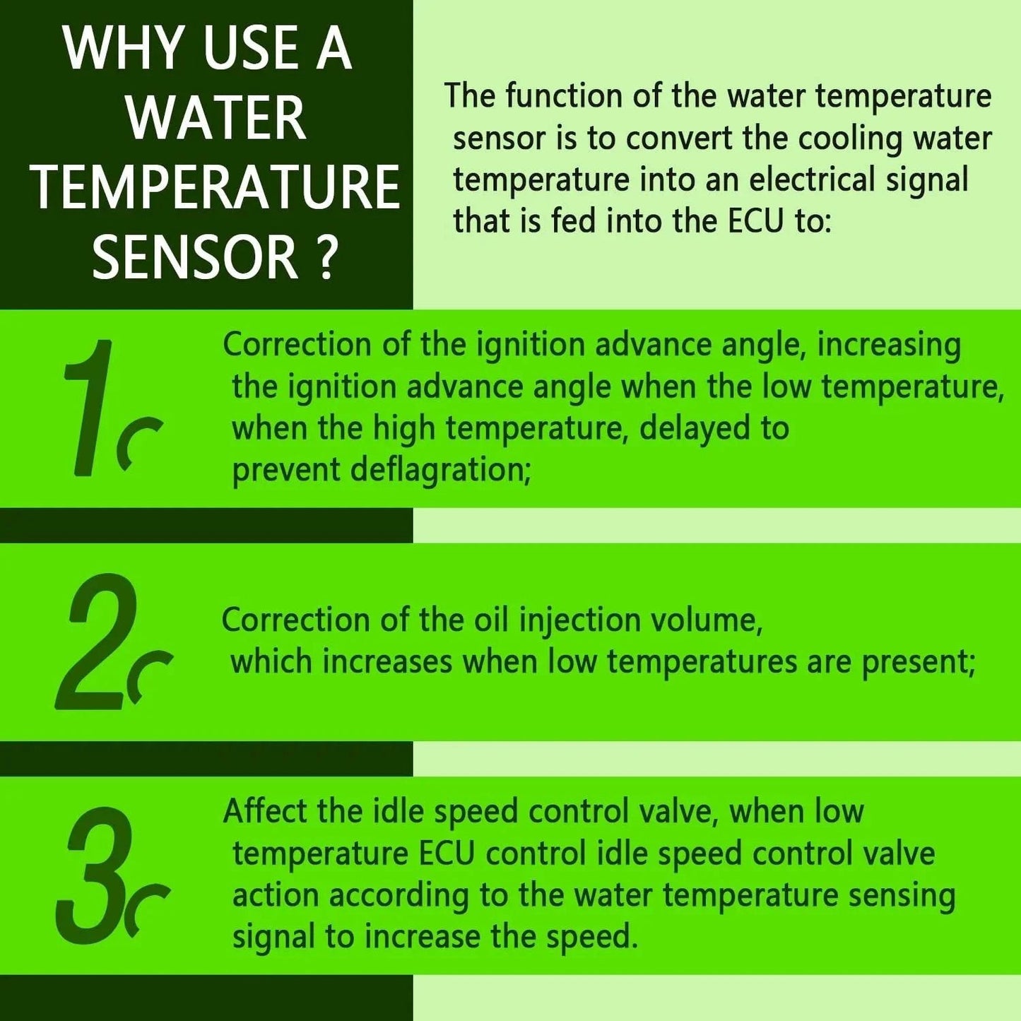 Infographic explaining the benefits of using a water temperature sensor in a vehicle's ECU system.