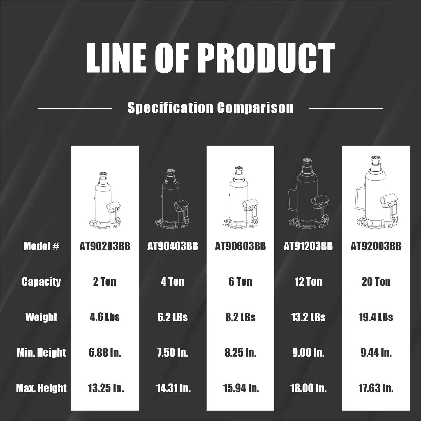 Comparison chart of hydraulic bottle jacks from 2 ton to 20 ton, showing specifications like model number, capacity, and dimensions.