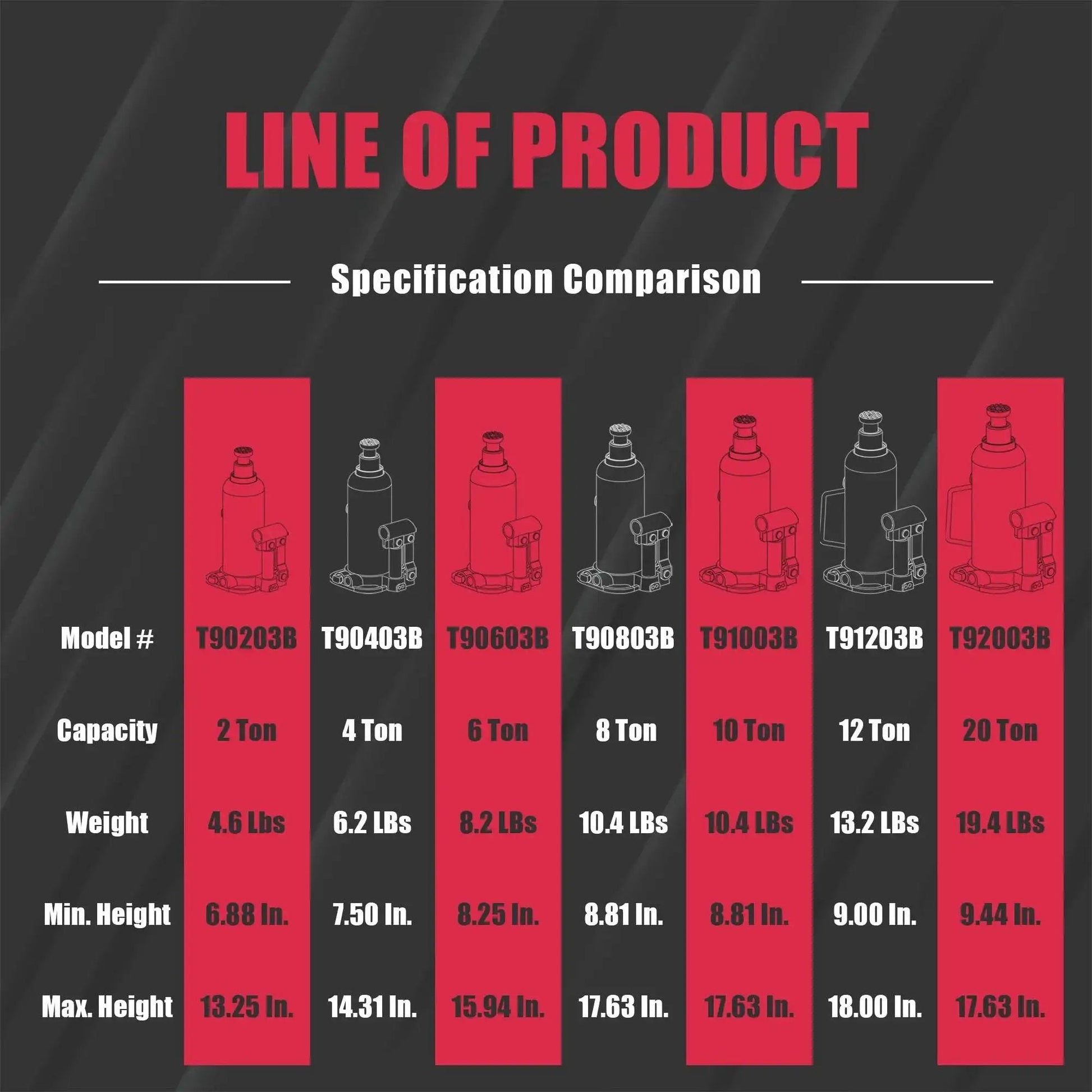 Line of product comparison chart for hydraulic jacks, showing models from 2 to 20 ton capacity and specifications like height and weight.