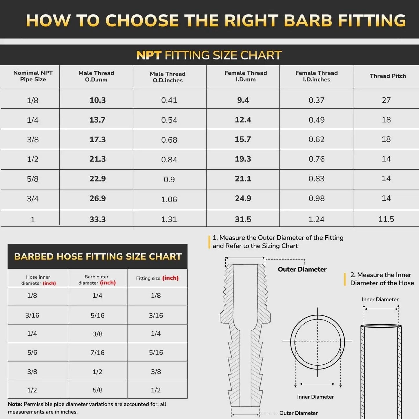 How to Choose the Right Barb Fitting size chart with NPT and barbed hose measurements, including outer and inner diameter details.