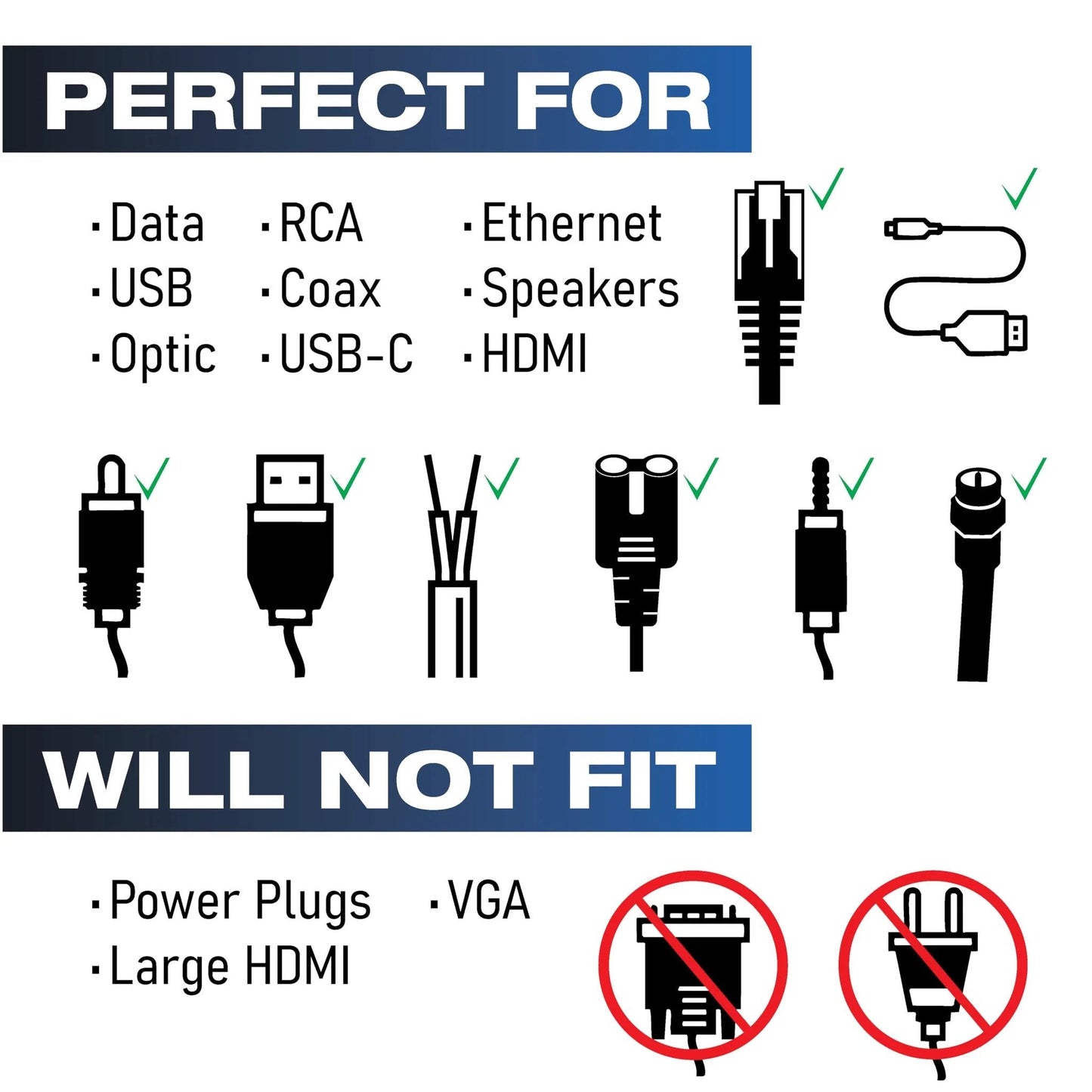 Diagram showing compatible cables including USB, HDMI, coax, and Ethernet, and incompatible VGA and large power plugs for Speedy Z Mini Spring-Lock Cable Pass-Through Port For Clean Wall Install In White 1.5 Inch Outer Diameter And 1 Inch Inner Diameter Ultra Low-Profile Grommet Easy 1.25 Inch Hole Saw Prep Supports Coax HDMI CAT5/CAT6 Speaker Wire.