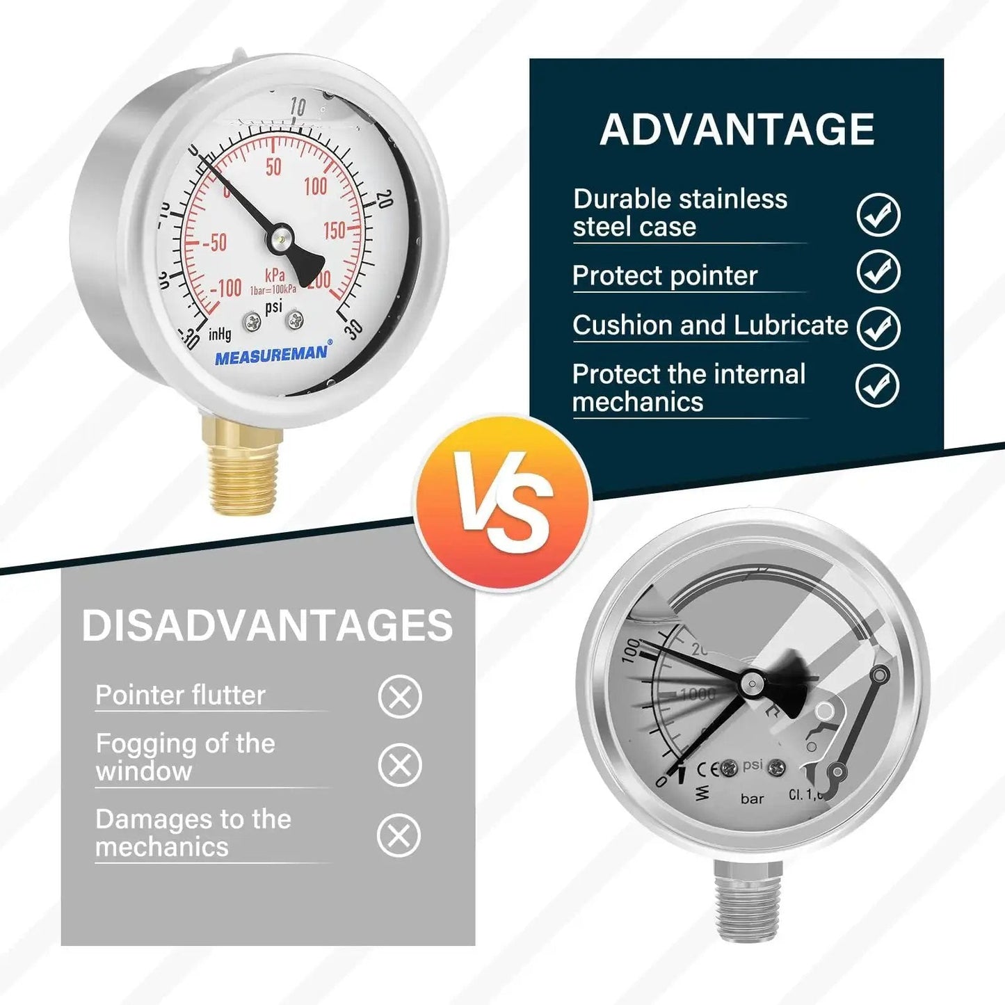 Glycerin-Filled 2-1/2 Inch Dial Pressure Gauge Built Tough With Stainless Steel Case And Brass Inside, 1/4 Inch NPT Lower Mount