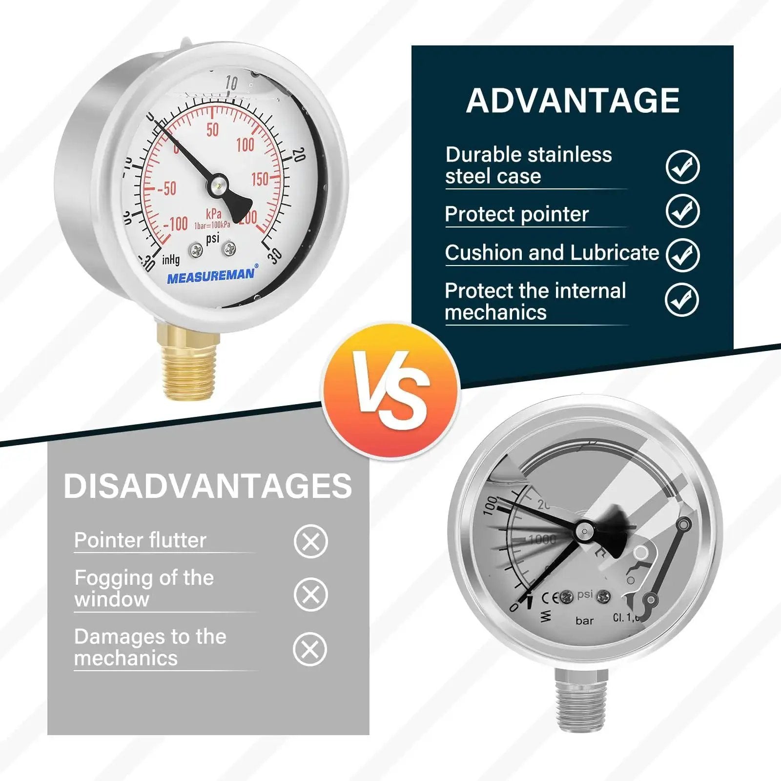 Glycerin-Filled 2-1/2 Inch Dial Pressure Gauge Built Tough With Stainless Steel Case And Brass Inside, 1/4 Inch NPT Lower Mount