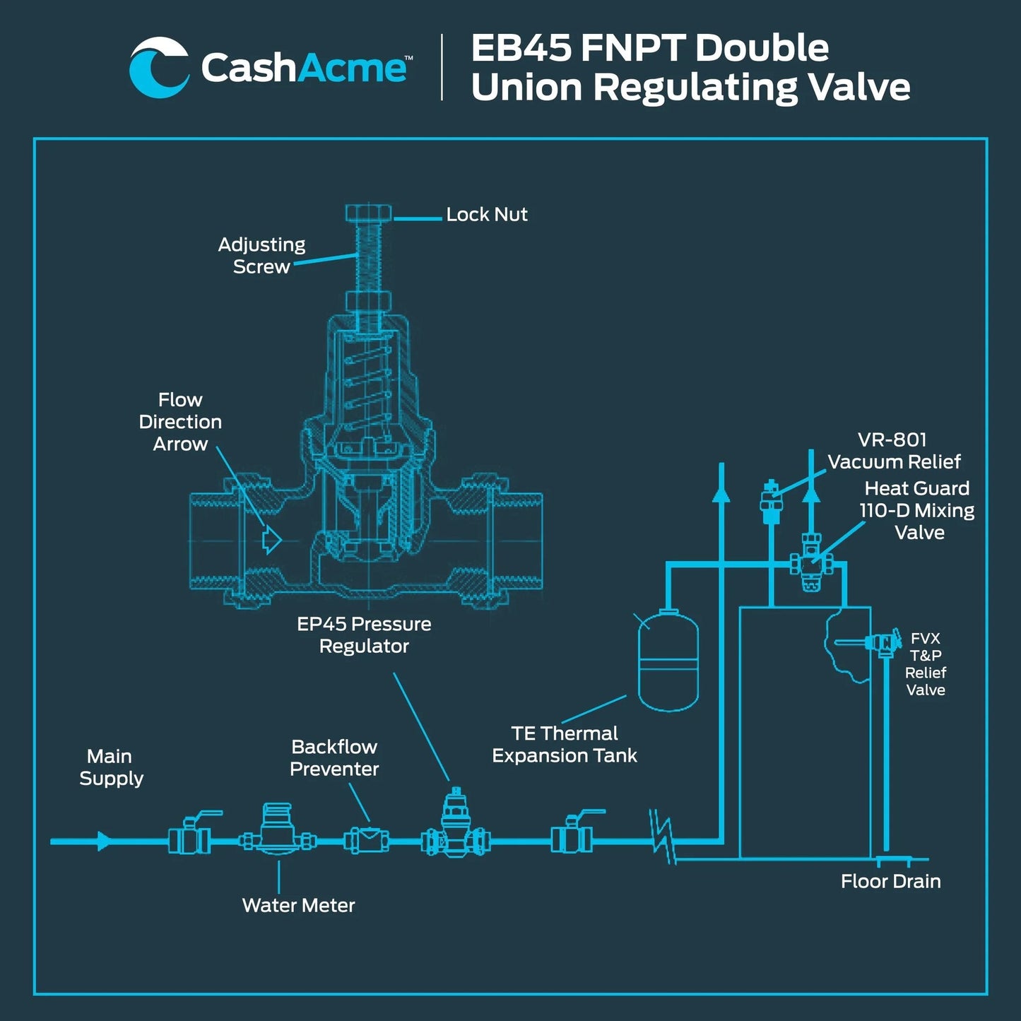 Diagram of Direct Pressure Regulating Valve For Home Plumbing Three Quarters Inch NPT Female Double Union Beefy Brass Body 60 PSI Adjustable PRV With Poly Top EB45 PVA16PDUTH60 By Cash Acme showing installation setup.