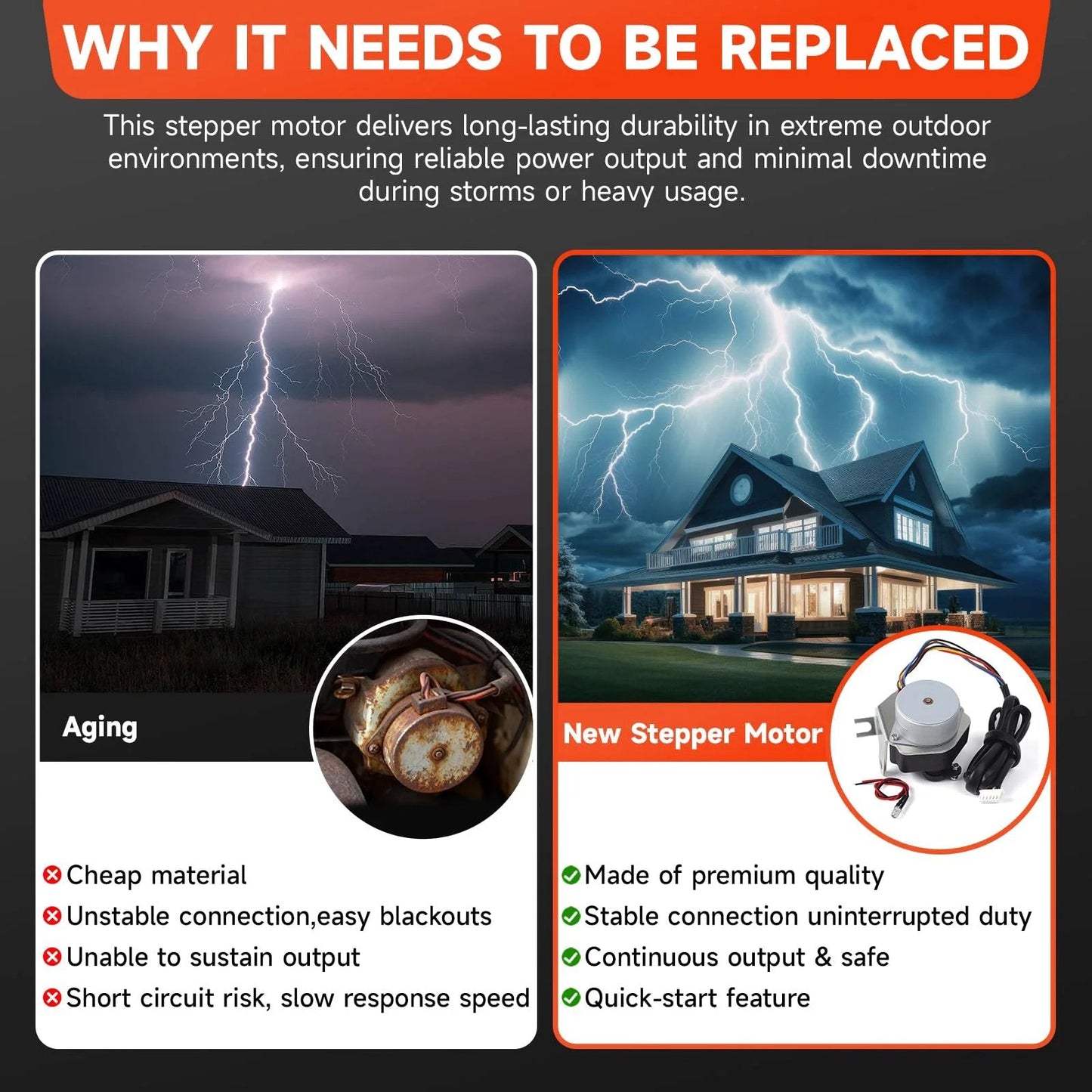 Comparison between aging and new stepper motor with images of thunderstorms affecting house power, showcasing Dialed In Stepper Motor Assembly For Generac Guardian GTH990 HSB Generators, Compatible With 990 992 999 Series, Replaces 0G6453 GTH990 HSB, Precise Frequency Control For Stable, Efficient Power Delivery.