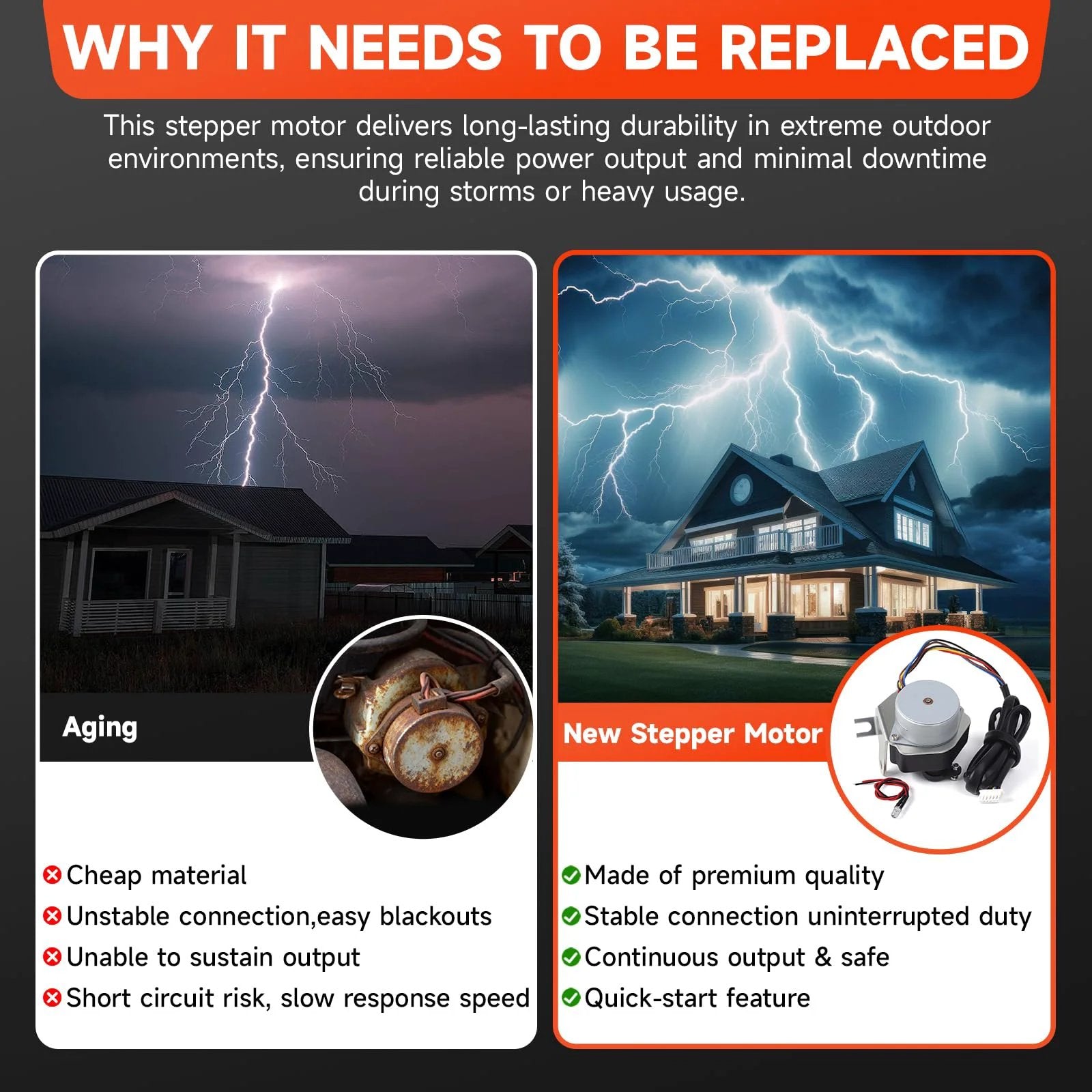 Comparison between aging and new stepper motor with images of thunderstorms affecting house power, showcasing Dialed In Stepper Motor Assembly For Generac Guardian GTH990 HSB Generators, Compatible With 990 992 999 Series, Replaces 0G6453 GTH990 HSB, Precise Frequency Control For Stable, Efficient Power Delivery.