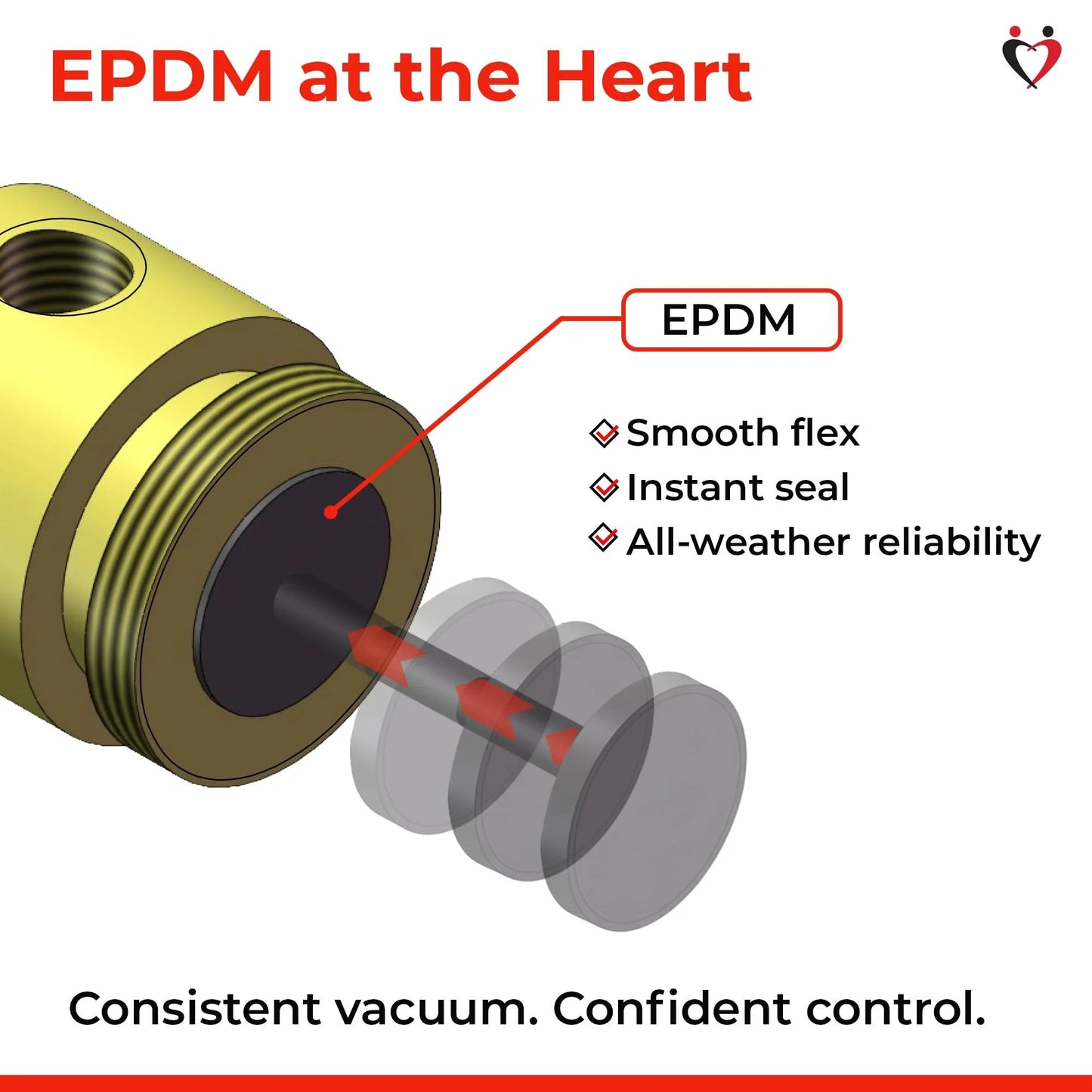 Diagram illustrating EPDM material used in Maxi Manual Vacuum Pump From LeLuv with labeled features and inner components.