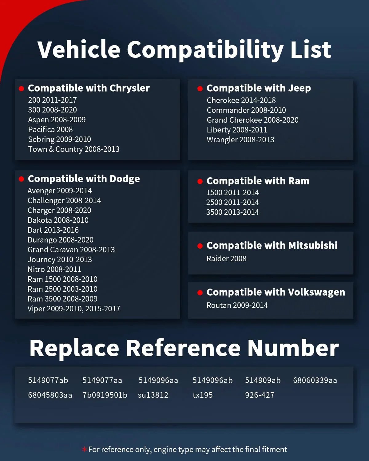 Vehicle compatibility list for Engine Coolant Temperature Sensor ECT Water Temp Sensor For Jeep Chrysler Dodge Ram models.
