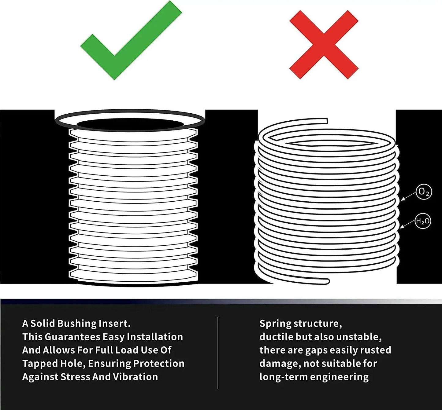Comparison of solid bushing insert and spring structure highlighting benefits of M6x1.0 Thread Repair Kit With 9.4mm Stainless Inserts Drill Tap Driver.
