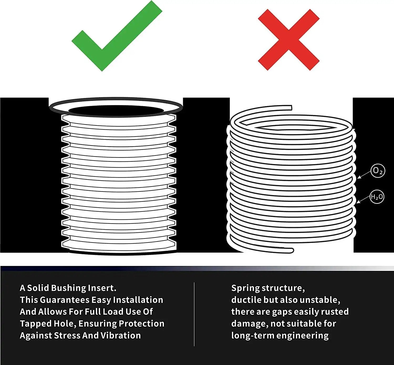 Comparison of solid bushing insert and spring structure highlighting benefits of M6x1.0 Thread Repair Kit With 9.4mm Stainless Inserts Drill Tap Driver.