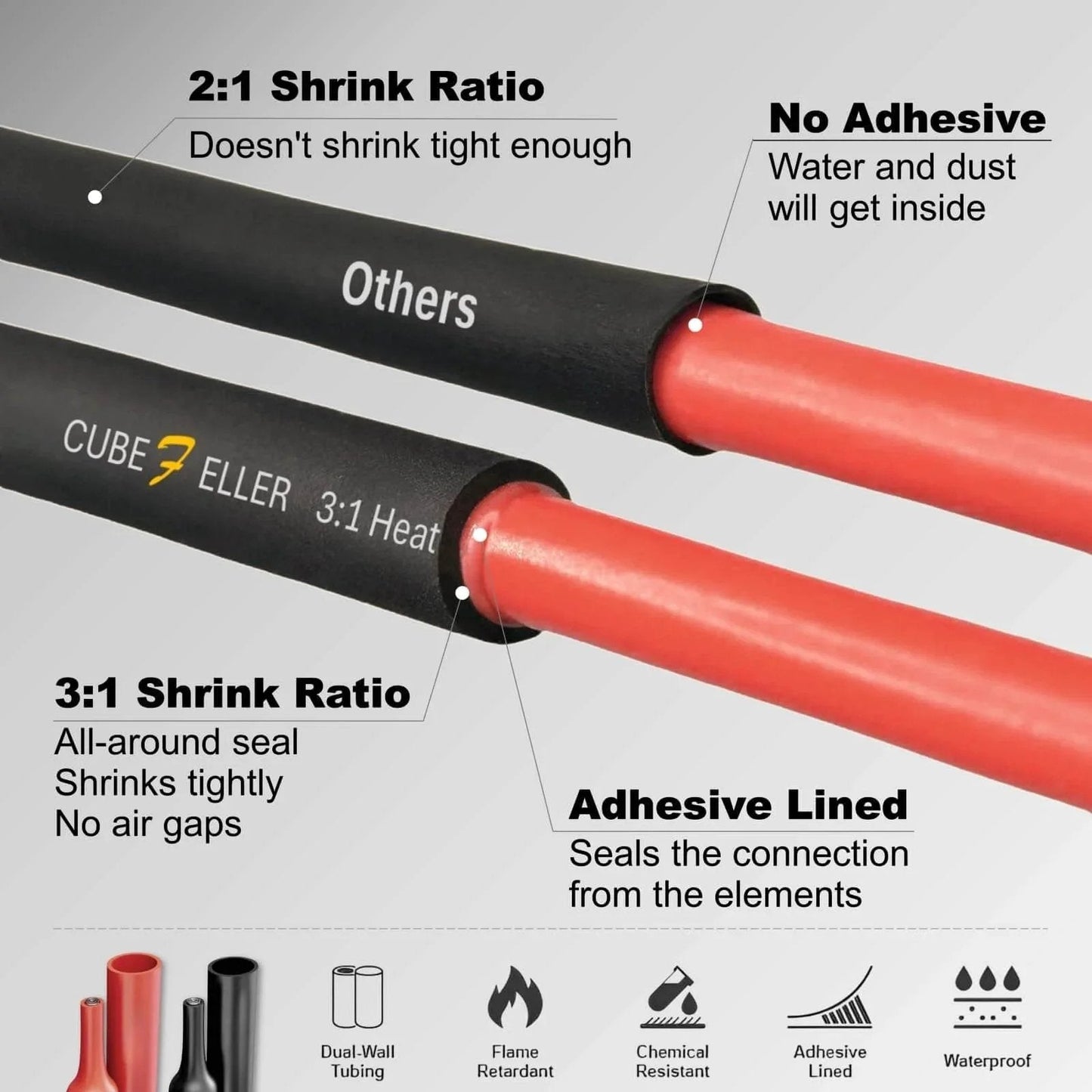 Three To One Ratio Heat Shrink Tubing Black Three Eighths Inch Nine Point Five Millimeter Dual Wall Adhesive Lined Marine Grade Waterproof Oil Proof Wear Resistant Insulation Sealing Twenty Feet ET2095B comparison with regular tubing