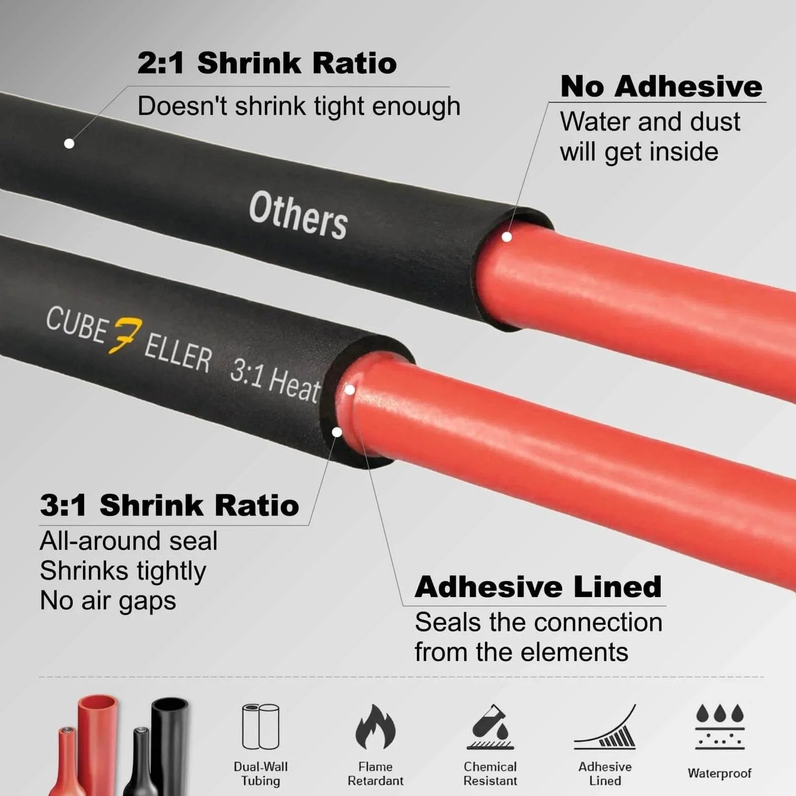 Three To One Ratio Heat Shrink Tubing Black Three Eighths Inch Nine Point Five Millimeter Dual Wall Adhesive Lined Marine Grade Waterproof Oil Proof Wear Resistant Insulation Sealing Twenty Feet ET2095B comparison with regular tubing