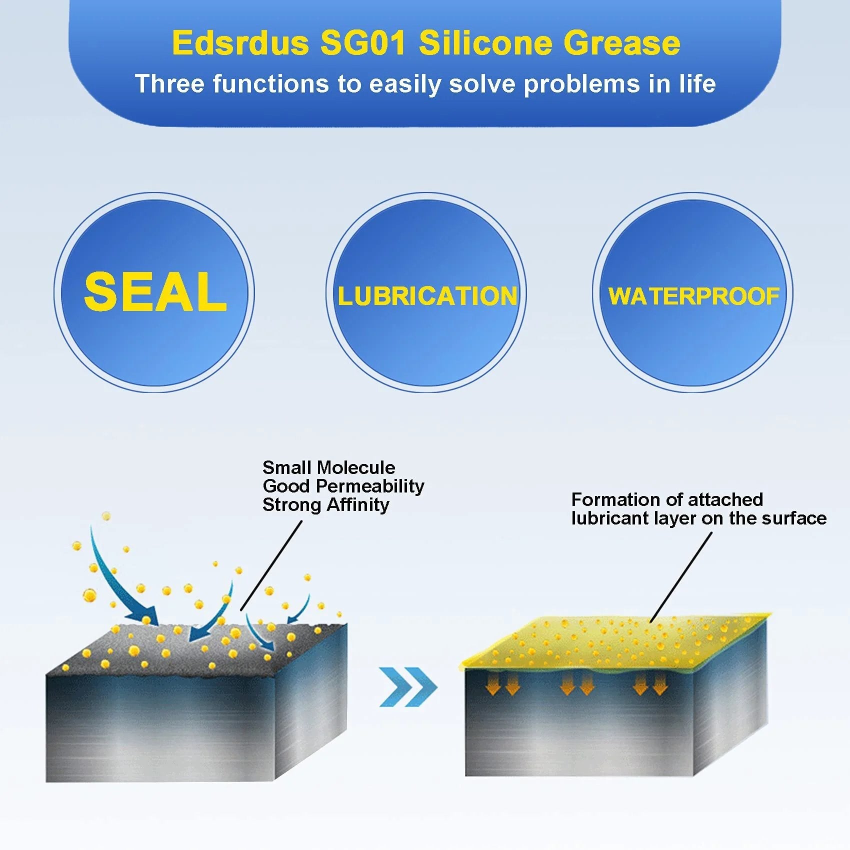 Silicone High Dielectric Grease For Electrical Connectors O Rings And Valves Waterproof Insulation Lubricant 3 Oz Heavy Duty Non Toxic Odorless Safe For Plastics And Rubbers By EDSRDUS, illustrating sealing, lubrication, and waterproofing functions with molecular structures on a surface diagram.