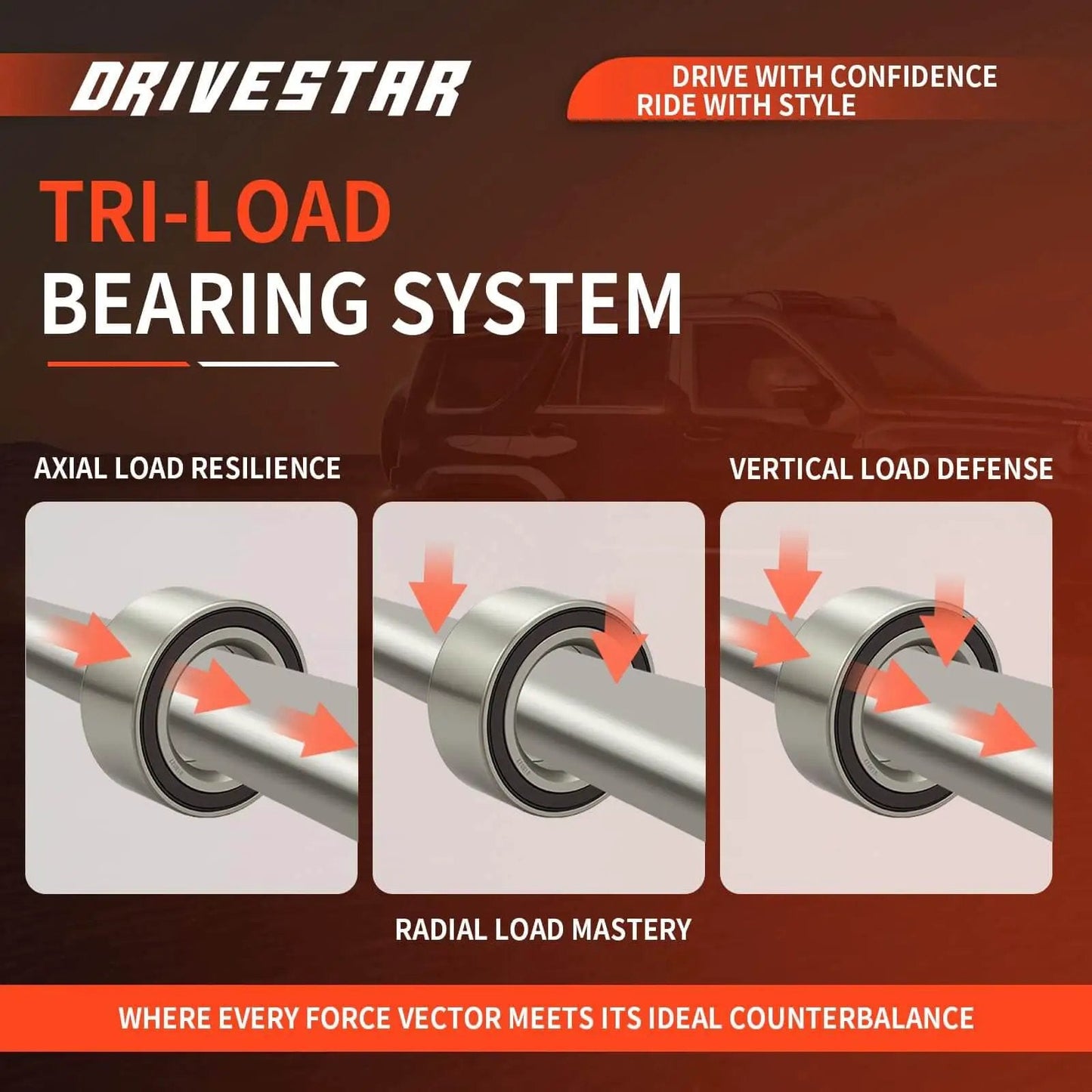 Diagram showing Tri-Load Bearing System with axial, radial, and vertical load support for Front Wheel Hub & Bearing Assembly Pair (5 Lug w/ABS).