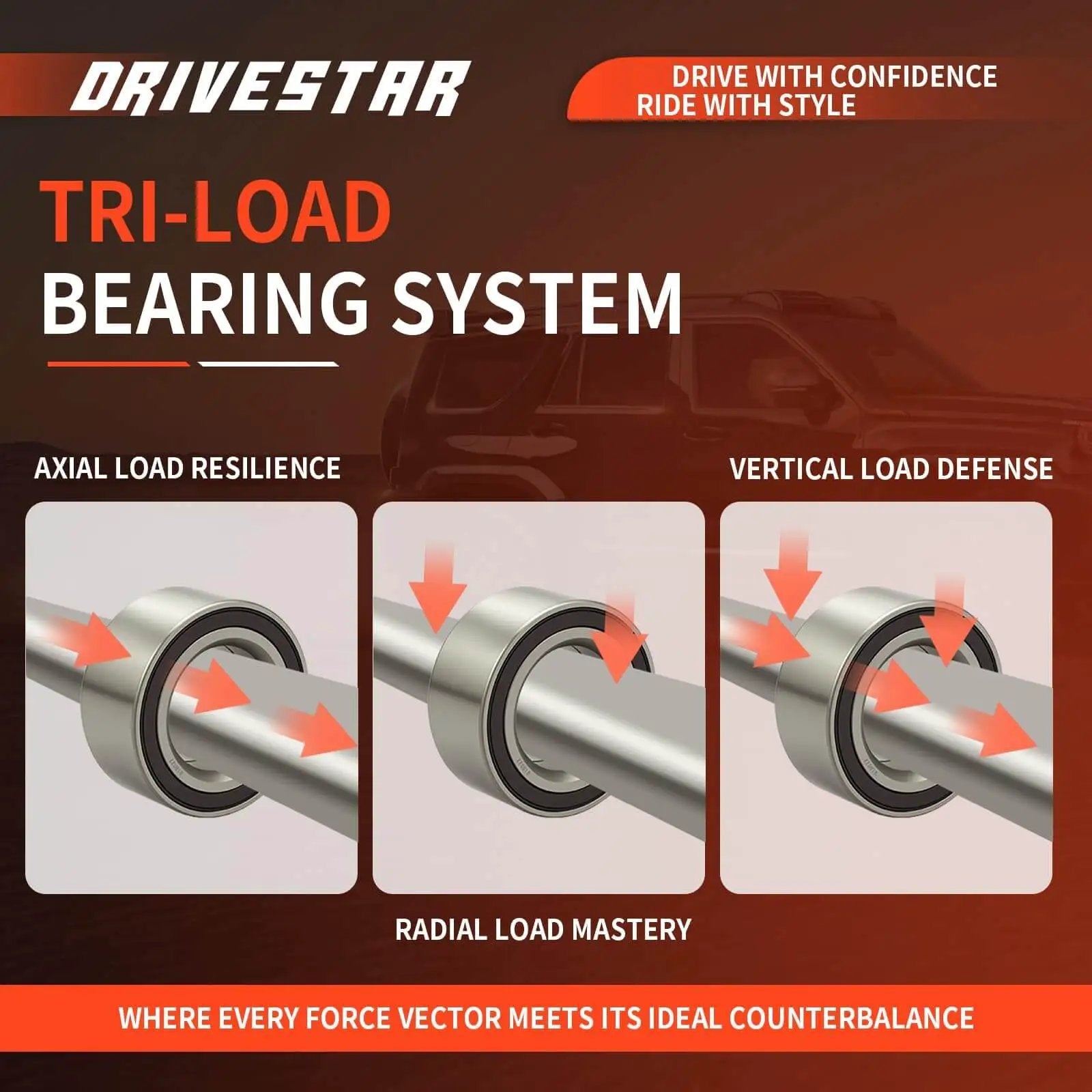 Diagram showing Tri-Load Bearing System with axial, radial, and vertical load support for Front Wheel Hub & Bearing Assembly Pair (5 Lug w/ABS).