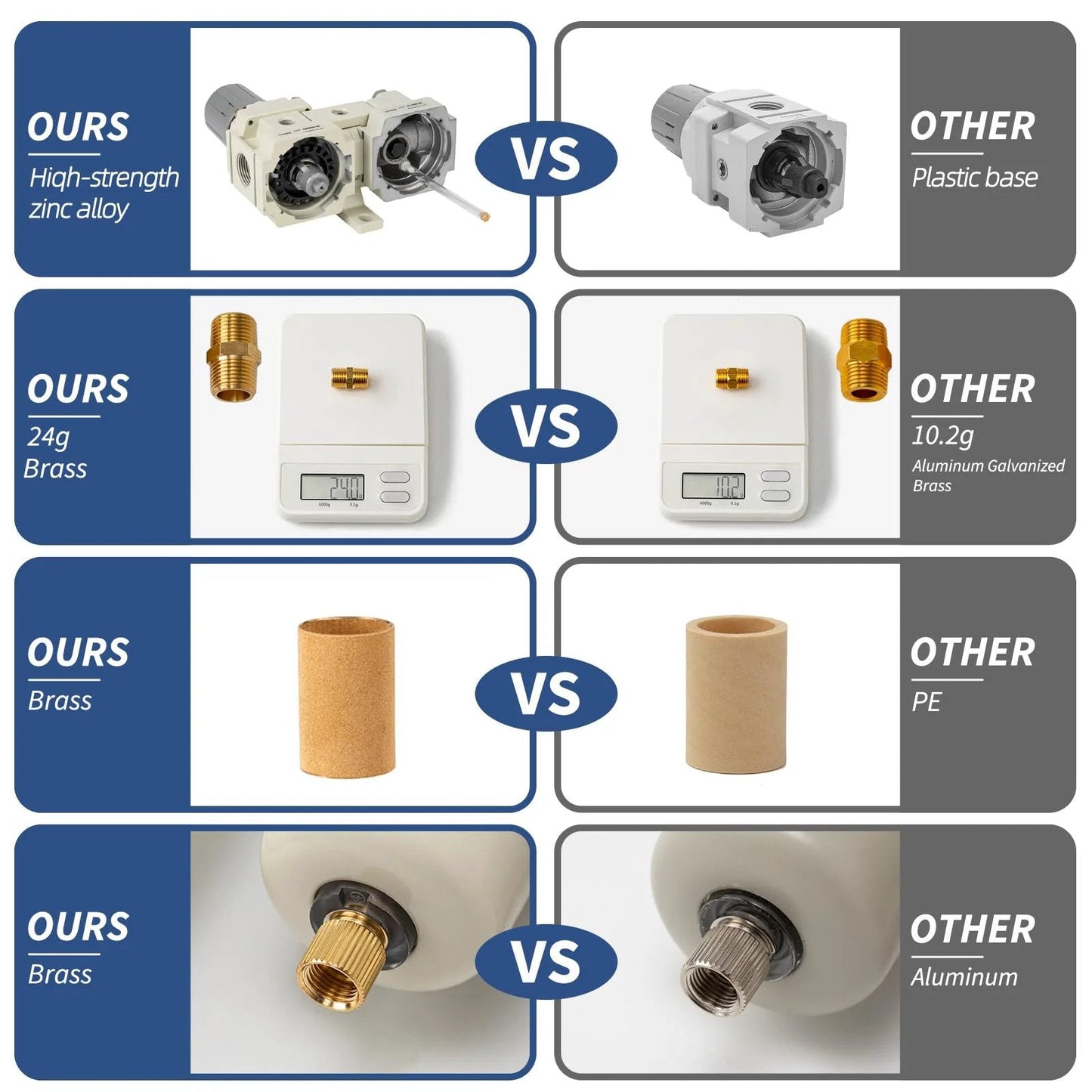 Comparison chart showing zinc alloy and brass materials of Pro Grade All In One FRL Air Filter Regulator Lubricator vs competitors.