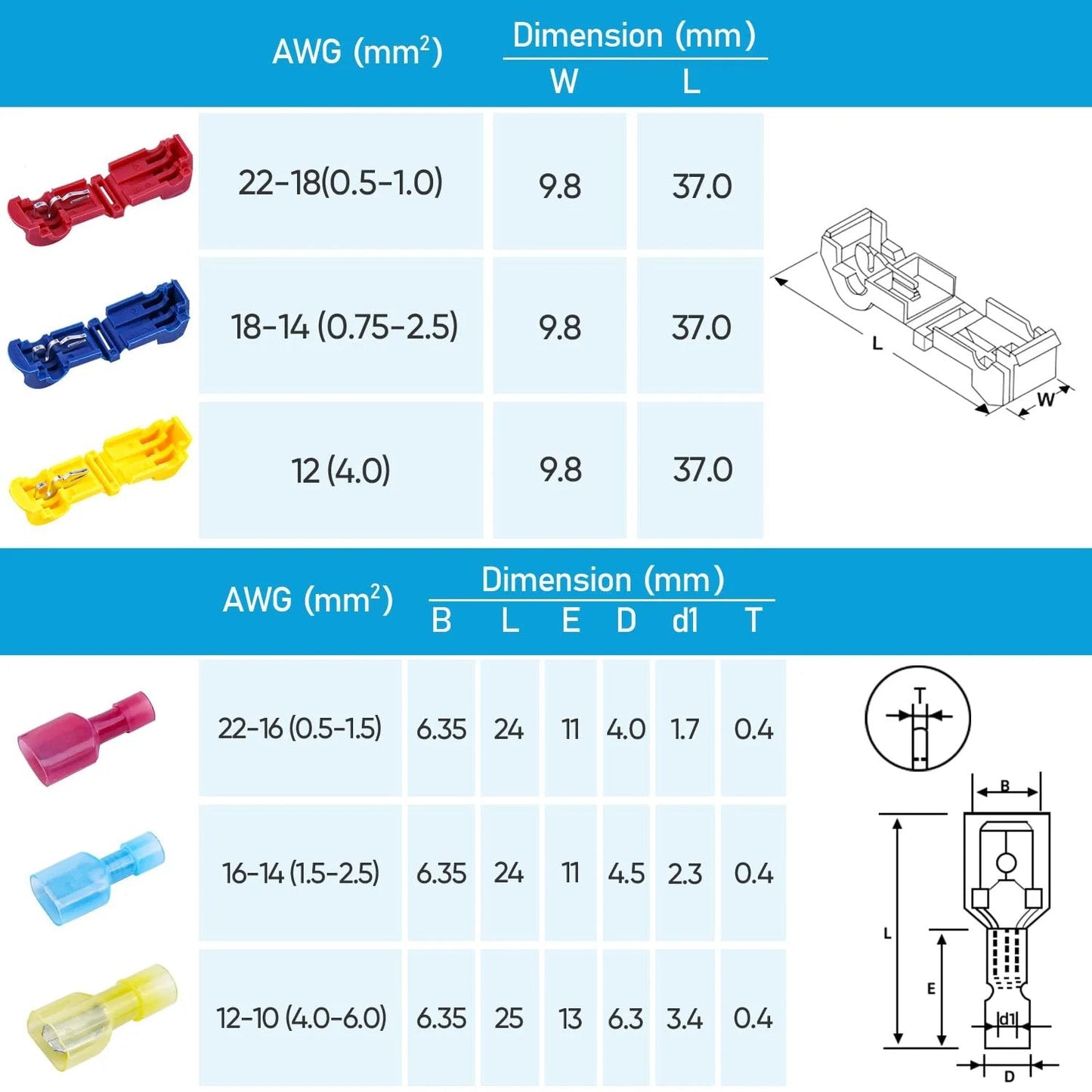 Self Stripping T Tap Wire Connectors 120 Pieces T Wire Quick Splice Connectors For Wiring in size and color comparison chart