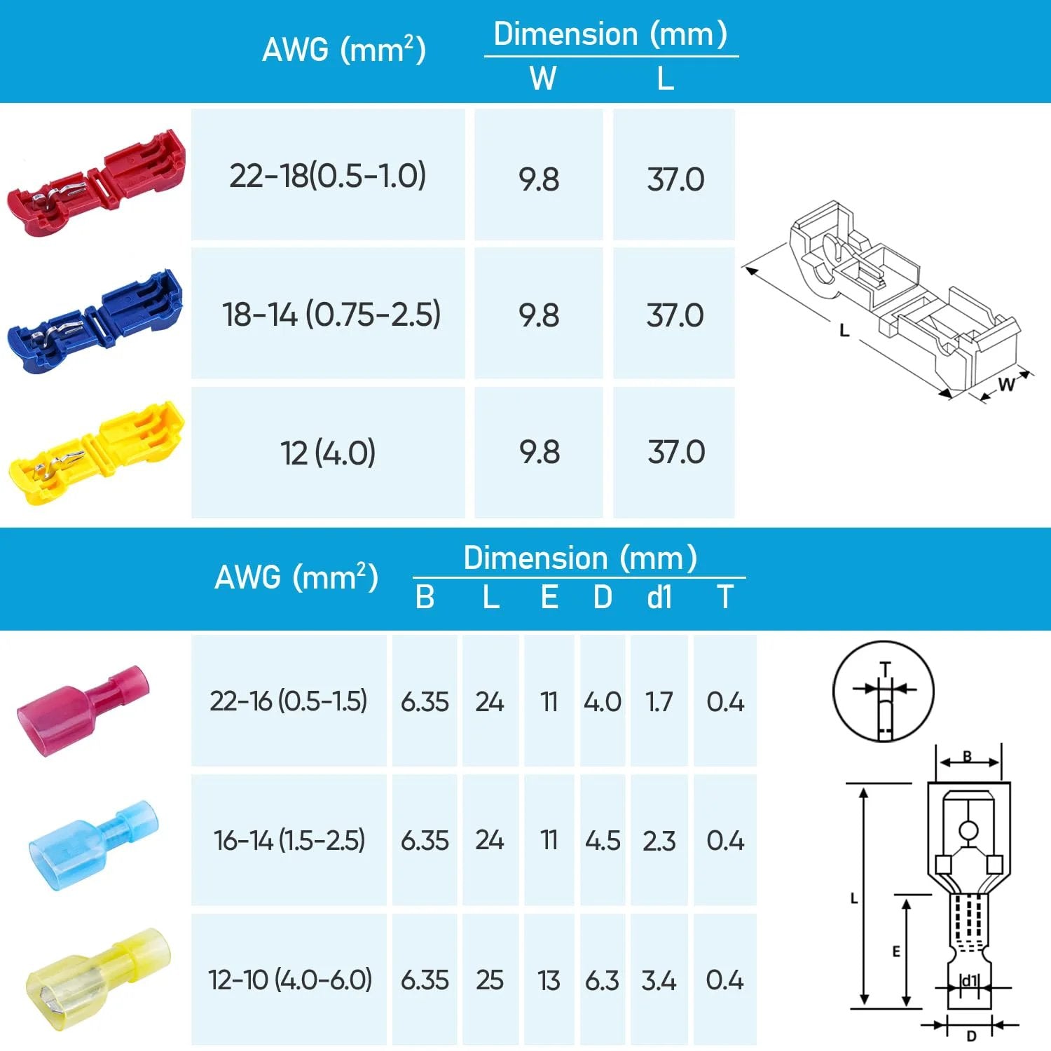 Self Stripping T Tap Wire Connectors 120 Pieces T Wire Quick Splice Connectors For Wiring in size and color comparison chart