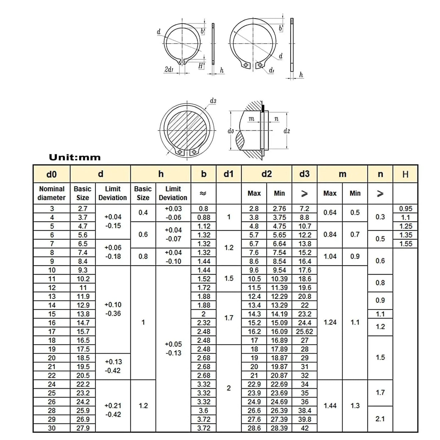 Technical diagram and measurements for External Retaining Ring Set 380 Piece Assortment 15 Sizes From 4mm To 28mm In 304 Stainless Steel