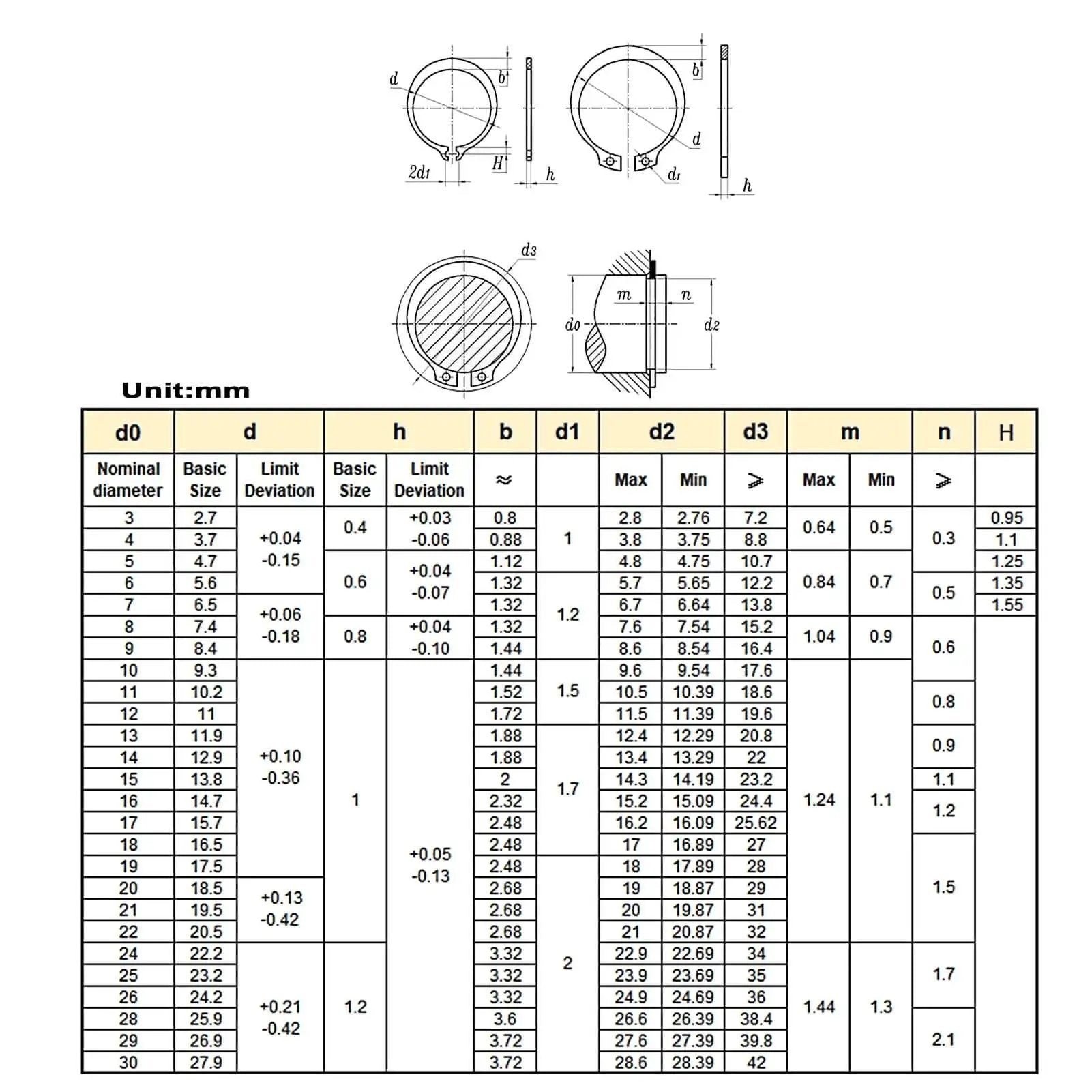 Technical diagram and measurements for External Retaining Ring Set 380 Piece Assortment 15 Sizes From 4mm To 28mm In 304 Stainless Steel