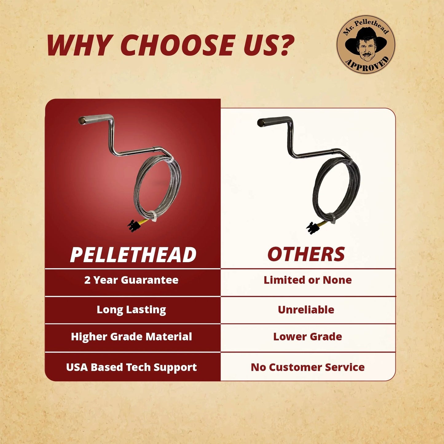 Comparison of Thermocouple K Replacement For Mt Vernon AE Freestanding And Mt Vernon AE Insert Edge 60 Stoves Heatilator Pointe PT60 With Killer Compatibility Replaces SRV7000 334 SRV7034 247 Quadrafire vs others, highlighting benefits.