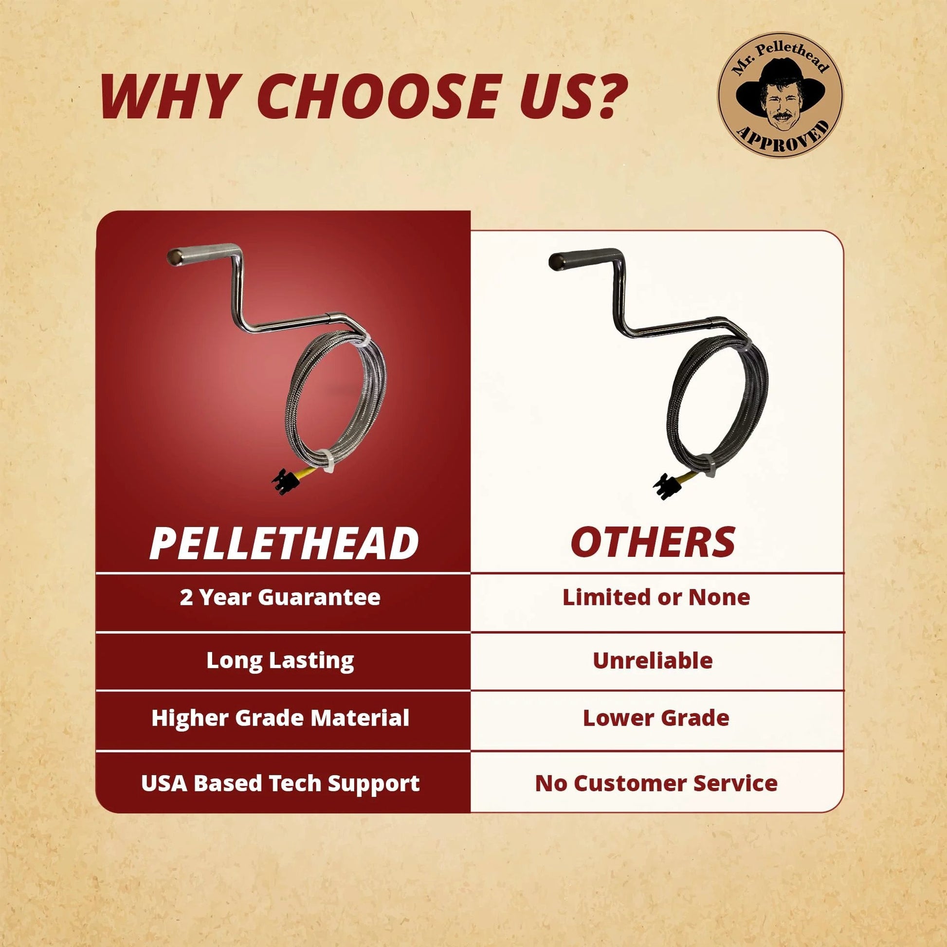 Comparison of Thermocouple K Replacement For Mt Vernon AE Freestanding And Mt Vernon AE Insert Edge 60 Stoves Heatilator Pointe PT60 With Killer Compatibility Replaces SRV7000 334 SRV7034 247 Quadrafire vs others, highlighting benefits.
