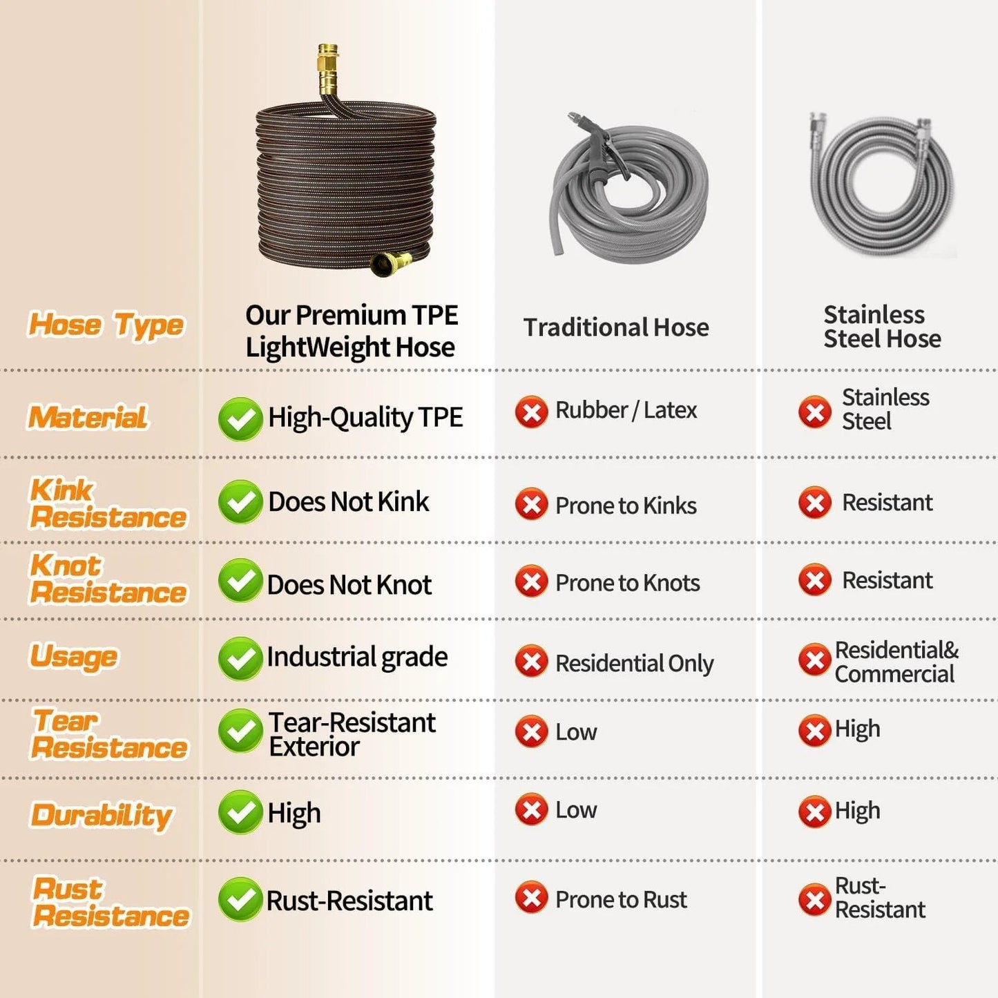 Comparison chart of 25ft lightweight flexible garden hose and traditional hoses, highlighting material, kink resistance, and durability.