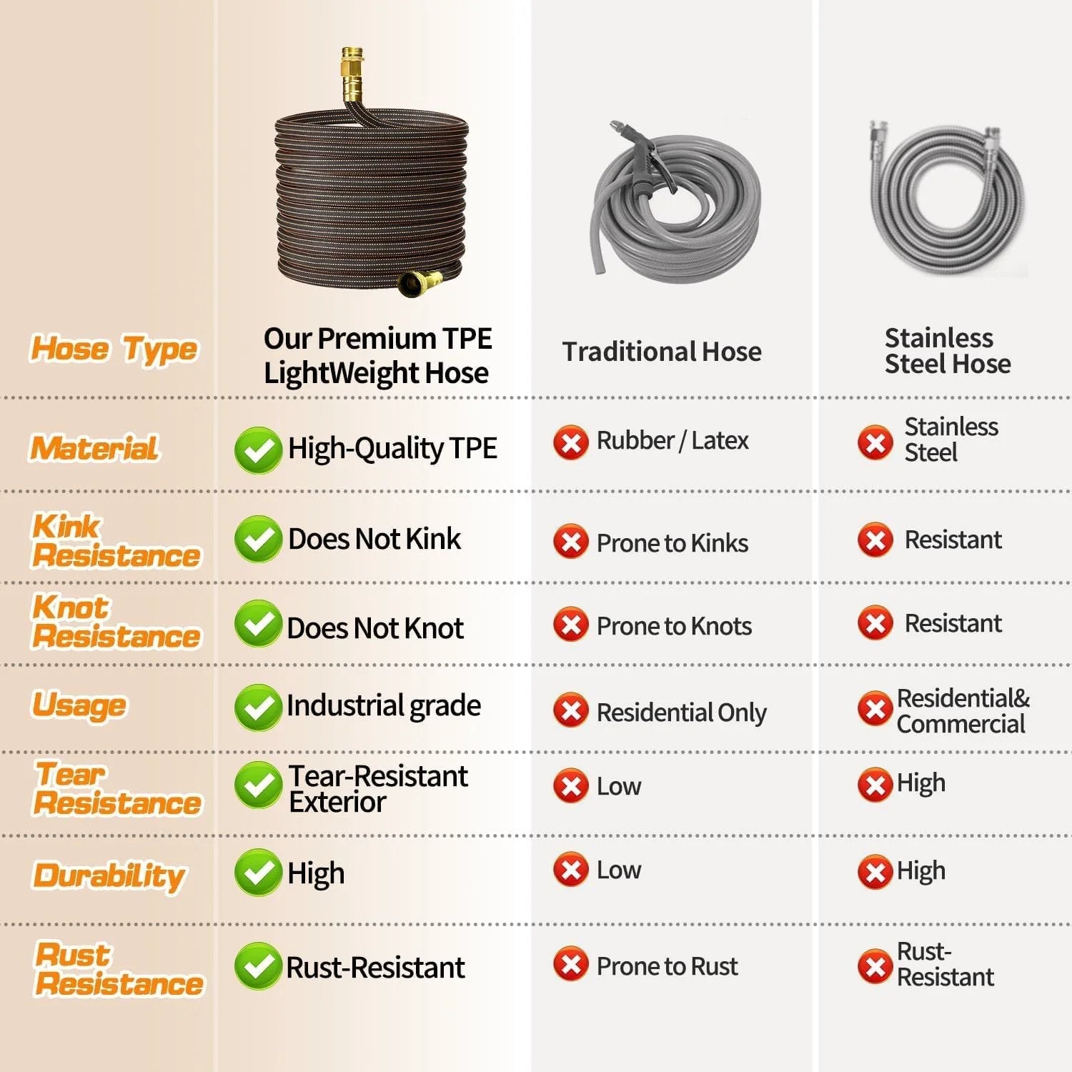 Comparison chart of 25ft lightweight flexible garden hose and traditional hoses, highlighting material, kink resistance, and durability.