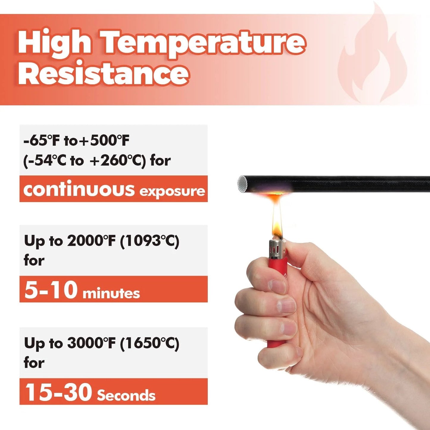 Silicone Fiberglass Cable Sleeve Heat Shield tested with lighter, showing high-temperature resistance and specifications.