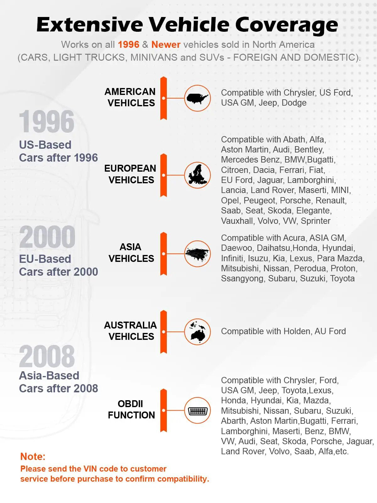 Extensive vehicle coverage chart showing compatibility for American, European, Asian, and Australian vehicles since 1996.