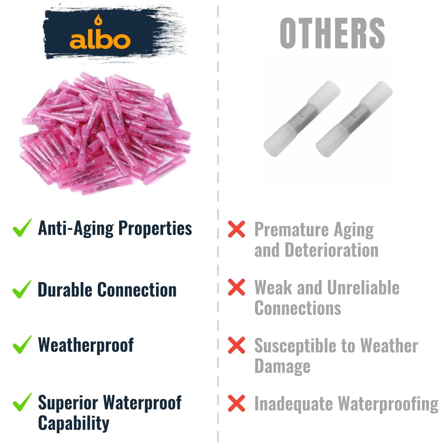 Comparison of Heat Shrink Butt Connectors 22 to 16 AWG Red Insulated 500 Pcs and alternative connectors showing features.