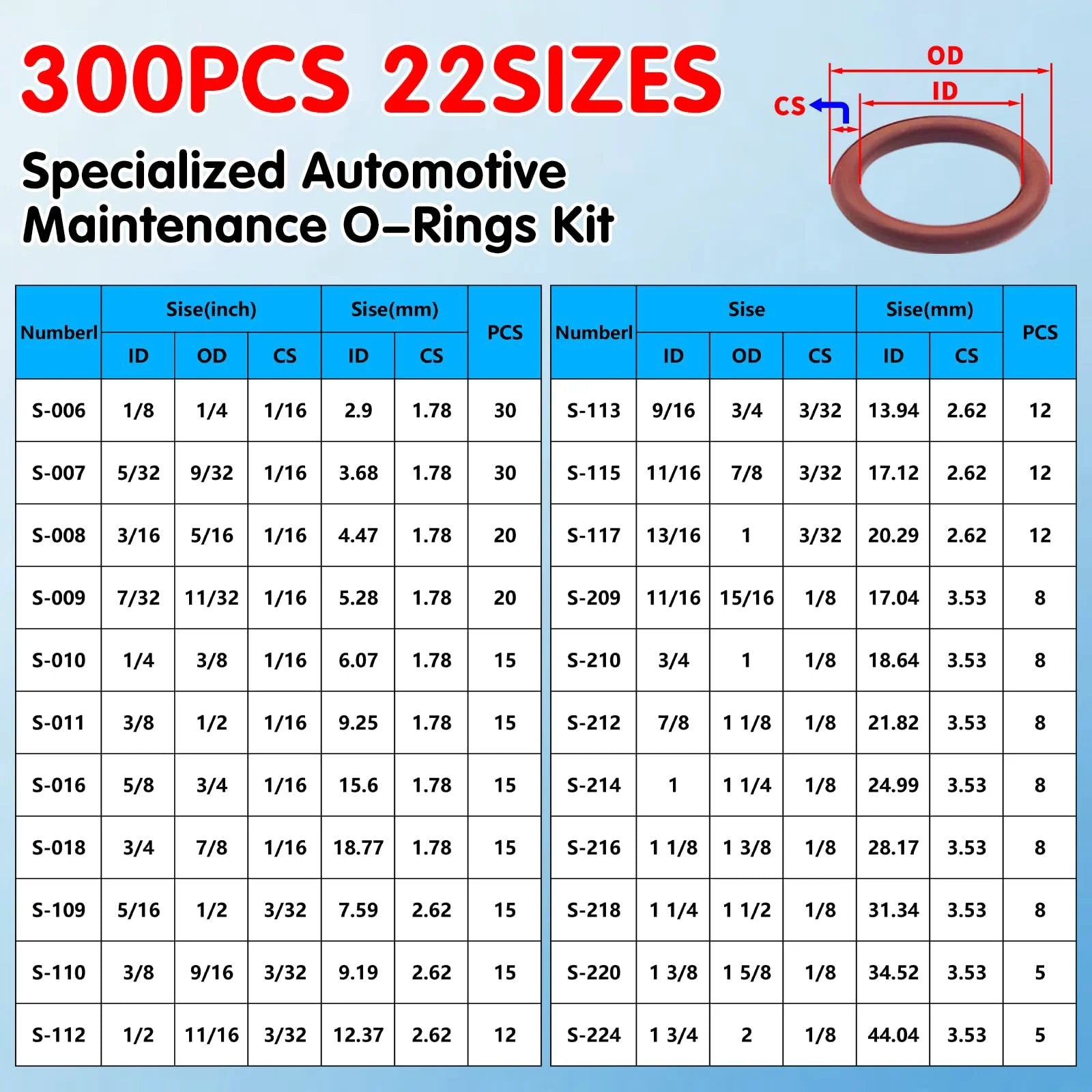 Chart of Viton O Ring Kit 300 Pcs FKM 22 Sizes SAE AS568 Auto Fluid System O Rings Set High Temp Oil Resistant Assortment