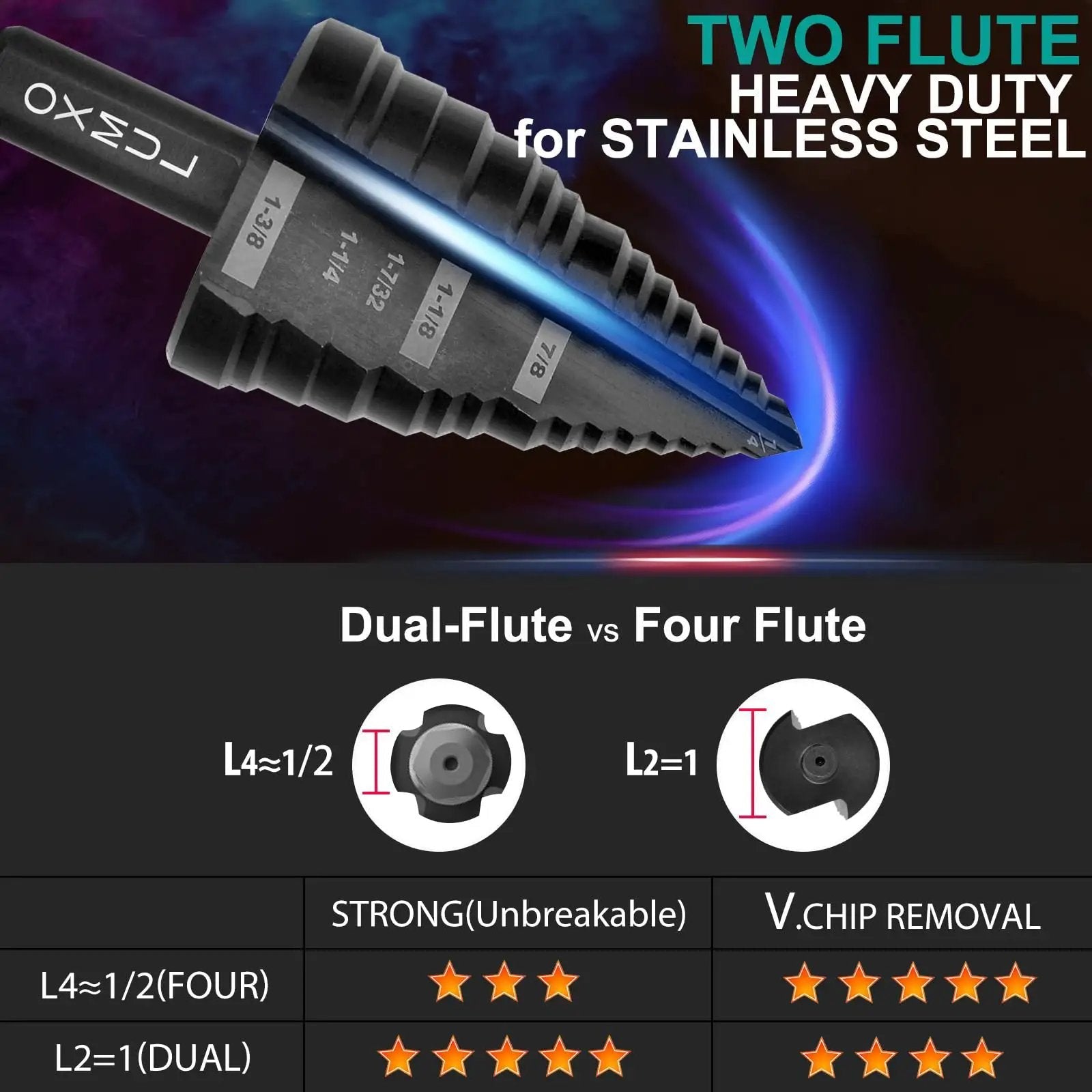 M35 Cobalt Step Drill Bit Set With 25 Steps From One Eighth To Seven Eighth Inch for heavy-duty drilling, two flute design