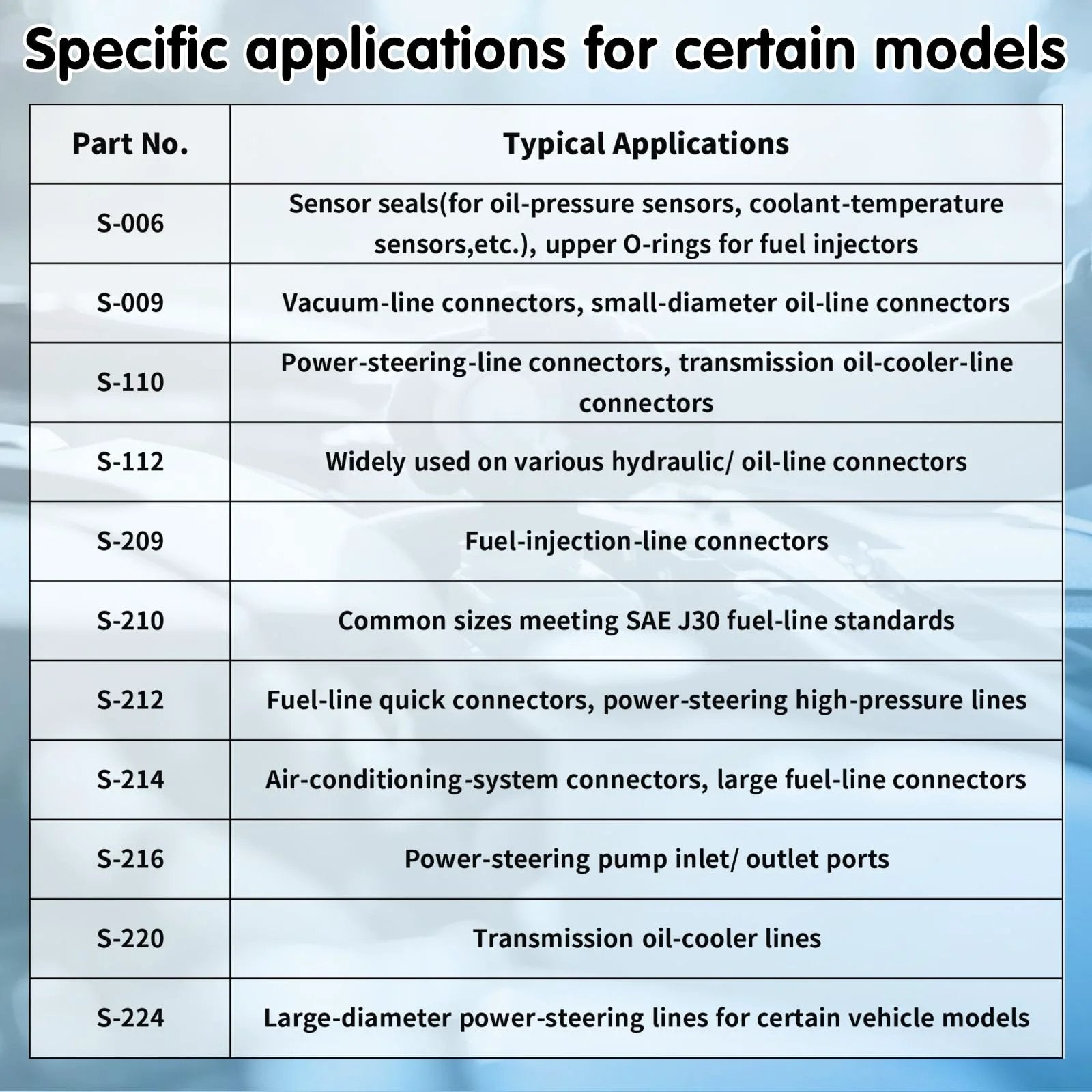 Chart of specific applications for various part numbers, including fuel injection and power-steering line connectors.