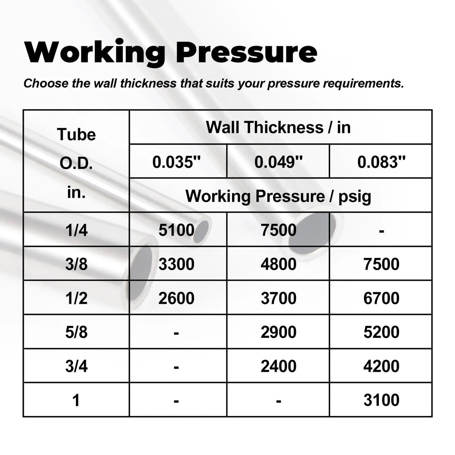 Chart displaying working pressure for 316 Stainless Steel Tube 5/8 Inch OD Built Tough For Marine And Chemical Use, 12 Inch Length