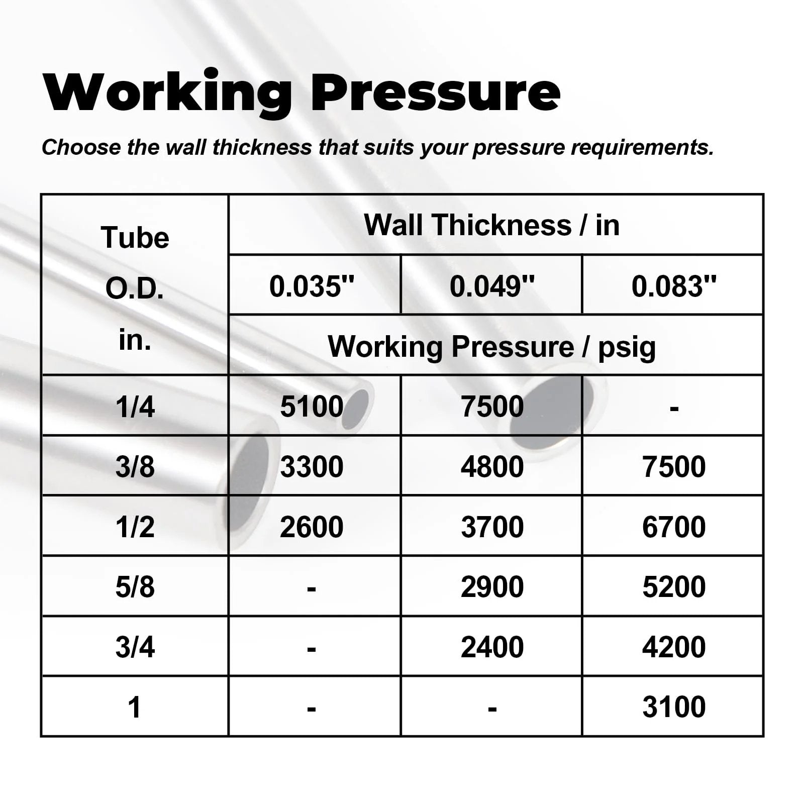 Chart displaying working pressure for 316 Stainless Steel Tube 5/8 Inch OD Built Tough For Marine And Chemical Use, 12 Inch Length