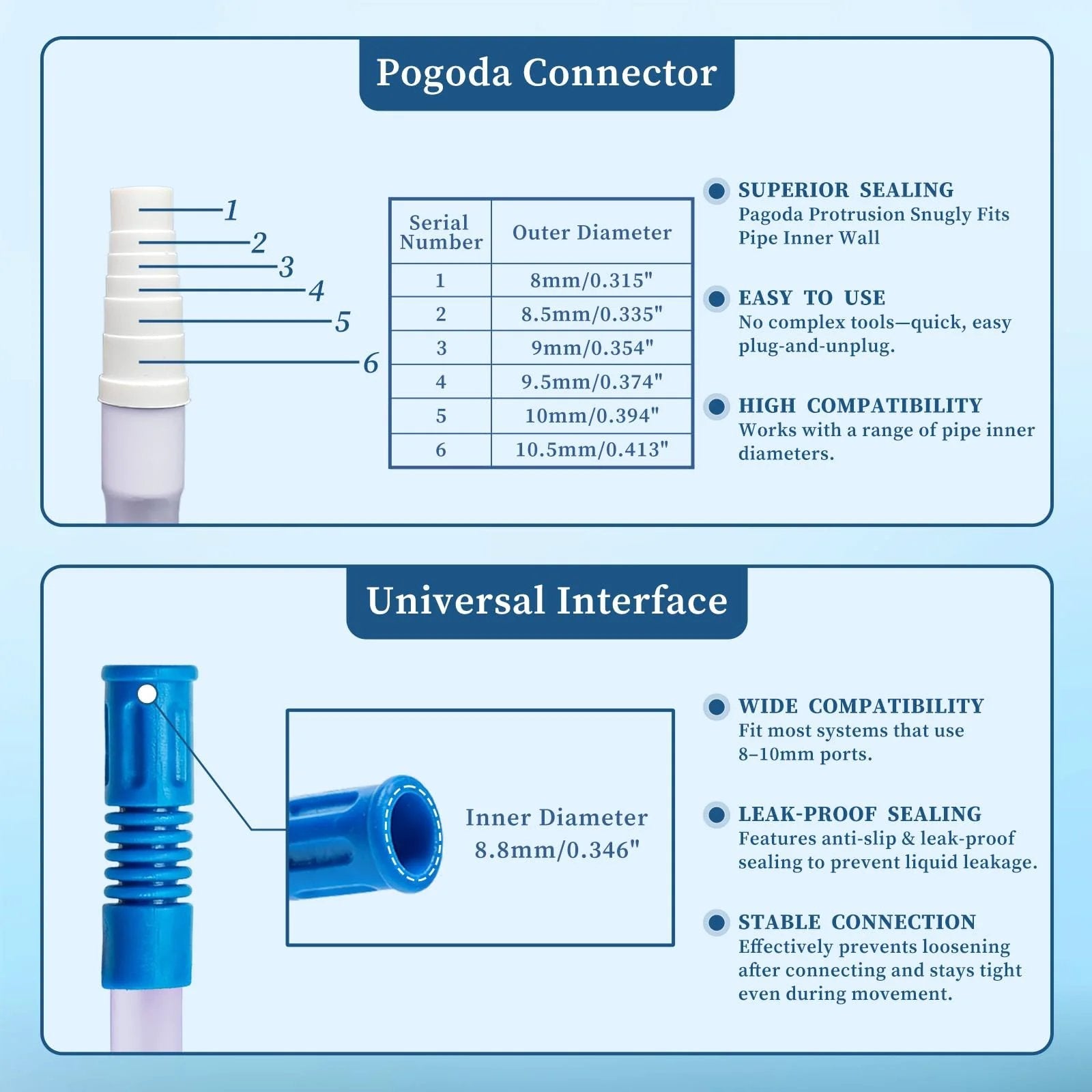 Diagrams showing the Pagoda connector and universal interface features of 36 Inch Catheter Extension Tubing For Urinary Drainage Bags Extra Long Flexible Drain Tube Connector Universally Compatible With Leg Bags Drainage System Pack Of 6.