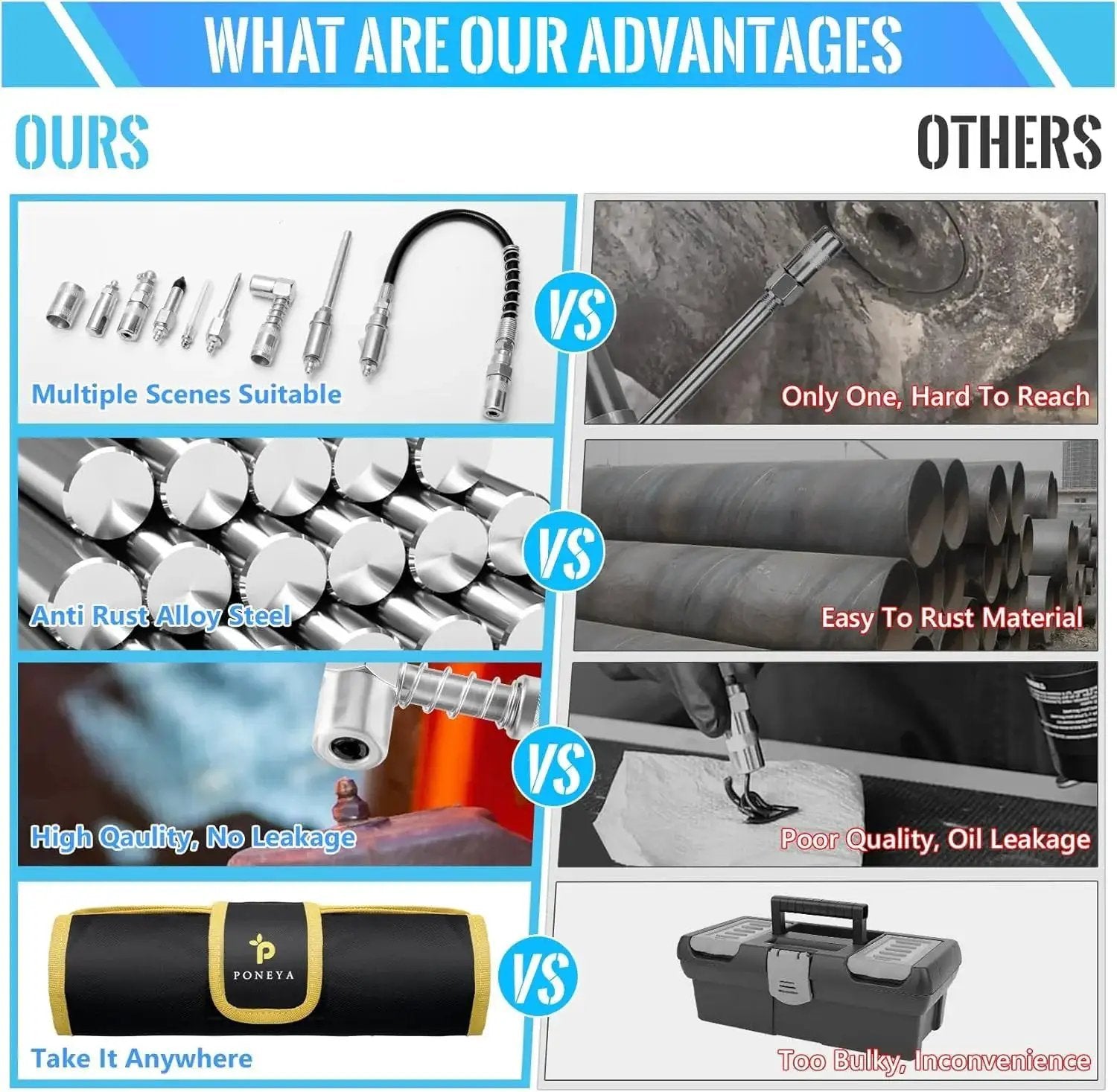Comparison infographic showcasing the Grease Gun Coupler Kit With 9 Pieces Quick Connect Greasing Accessories 12 Inch Flex Hose And Roll Up Case For Reaching Any Grease Fitting One Eighth Inch NPT Thread Zerk Fittings Perfect For Quick Release Couplers against competitors.