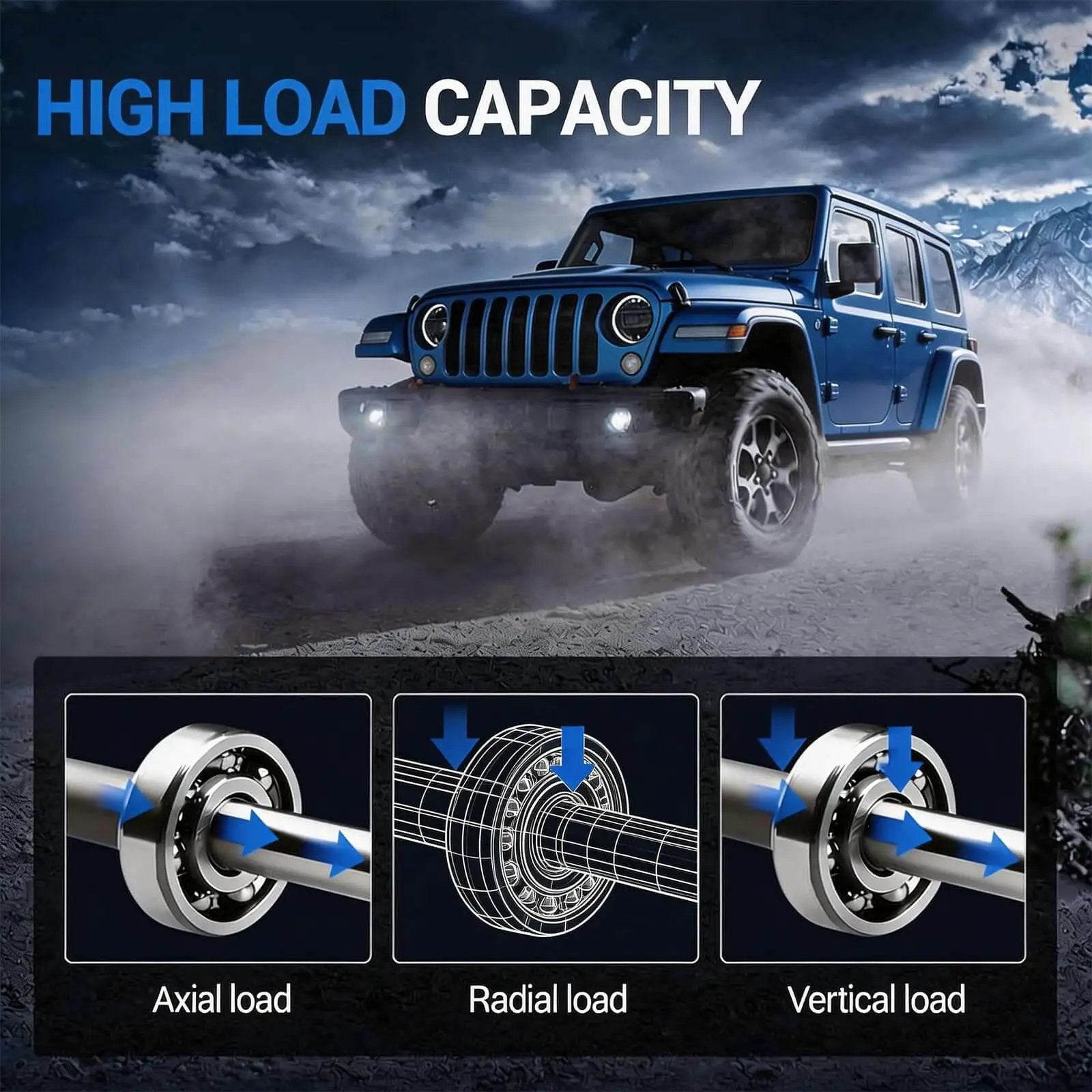 Off-road vehicle on rugged terrain showcasing high load capacity with axial, radial, and vertical load bearing graphics.