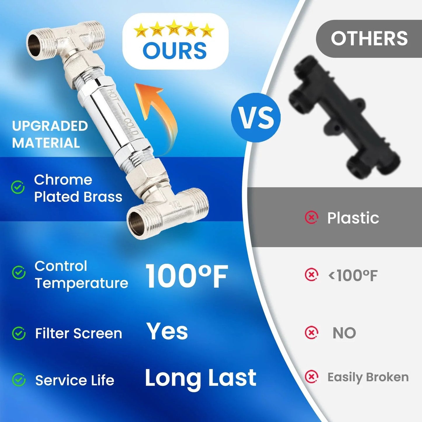 Smart Thermal Check Valve Kit For Hot Cold Water Recirculation Systems By Frutlait infographic comparing chrome brass valve with plastic.