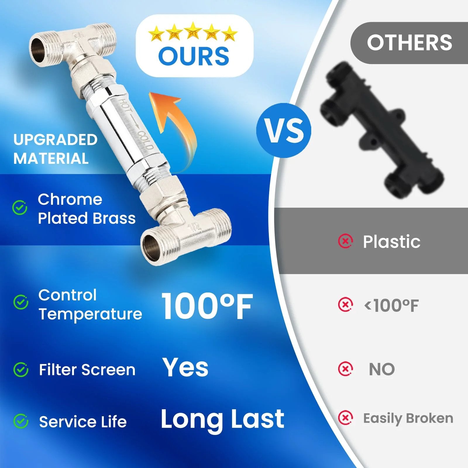 Smart Thermal Check Valve Kit For Hot Cold Water Recirculation Systems By Frutlait infographic comparing chrome brass valve with plastic.