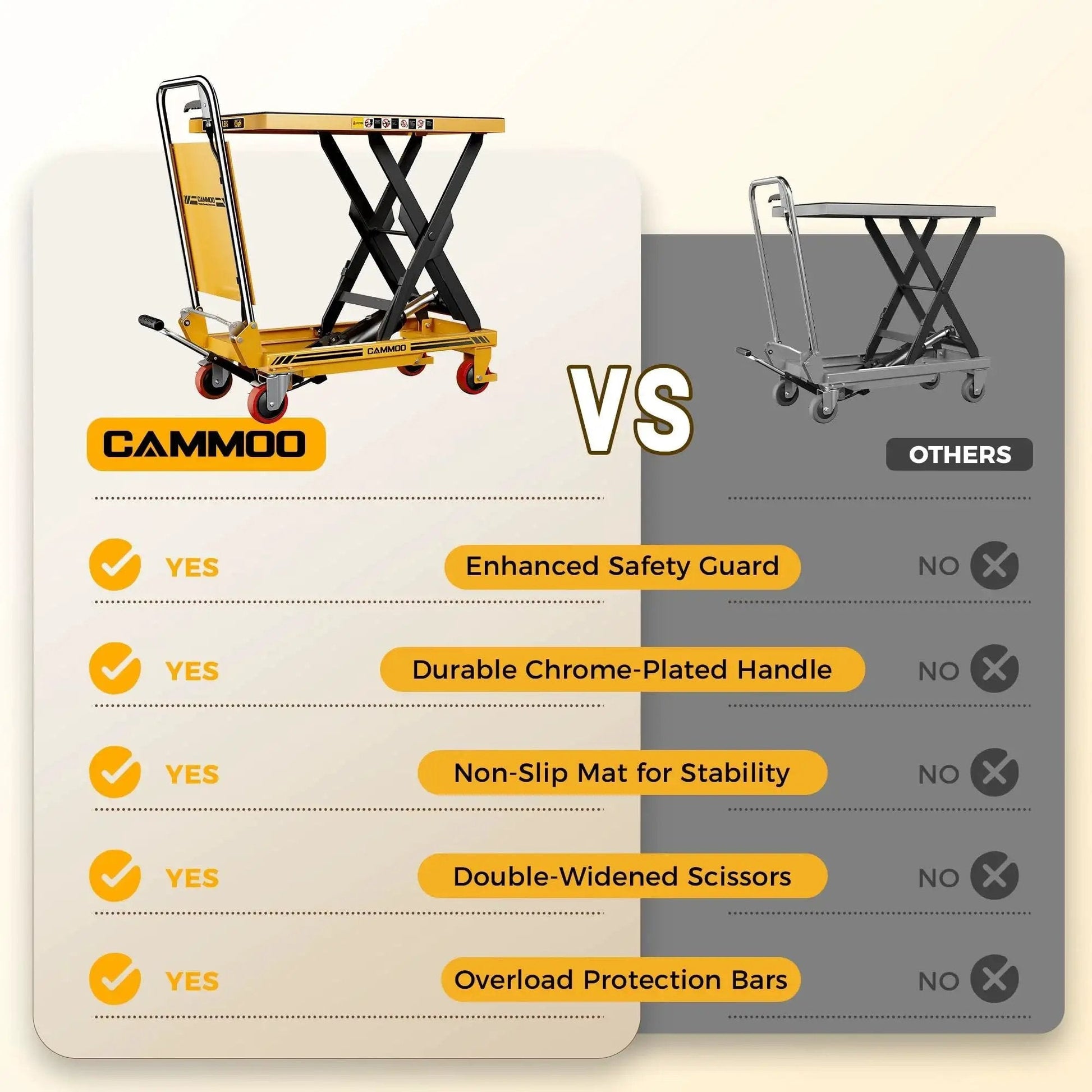 Foldable Hydraulic Lift Table Cart 500lb Capacity With Non Slip Pad 28.5 Inches comparison chart vs competitor