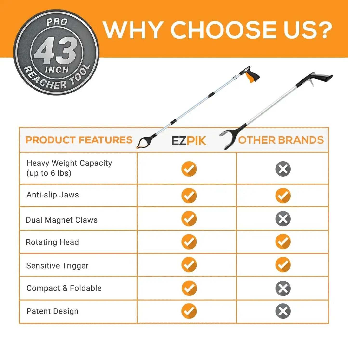Chart comparing Foldable 43 Inch Grabber Reacher Tool For Seniors And Elderly with other brands, highlighting features.