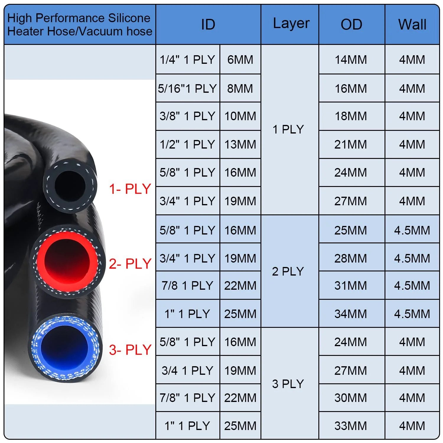 High performance silicone heater hose vacuum hose specifications table with 1-ply, 2-ply, and 3-ply options and black, red, blue hoses