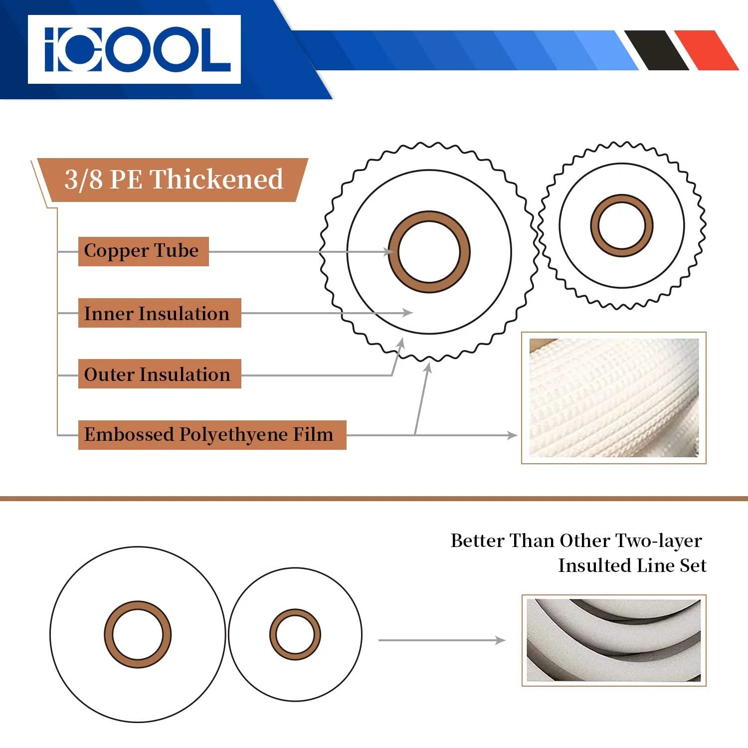 Diagram showing Fifty Foot Mini Split Line Set With Twin Copper Tubes One Quarter Inch And Three Eighth Inch Outside Diameter, Thickened Polyethylene Insulated Coil Copper Line With Nuts For Air Conditioner HVAC Refrigeration And Heating Without Fittings.